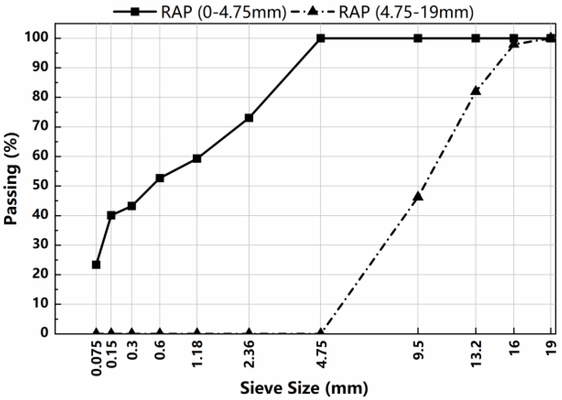 Buildings 13 02729 g002