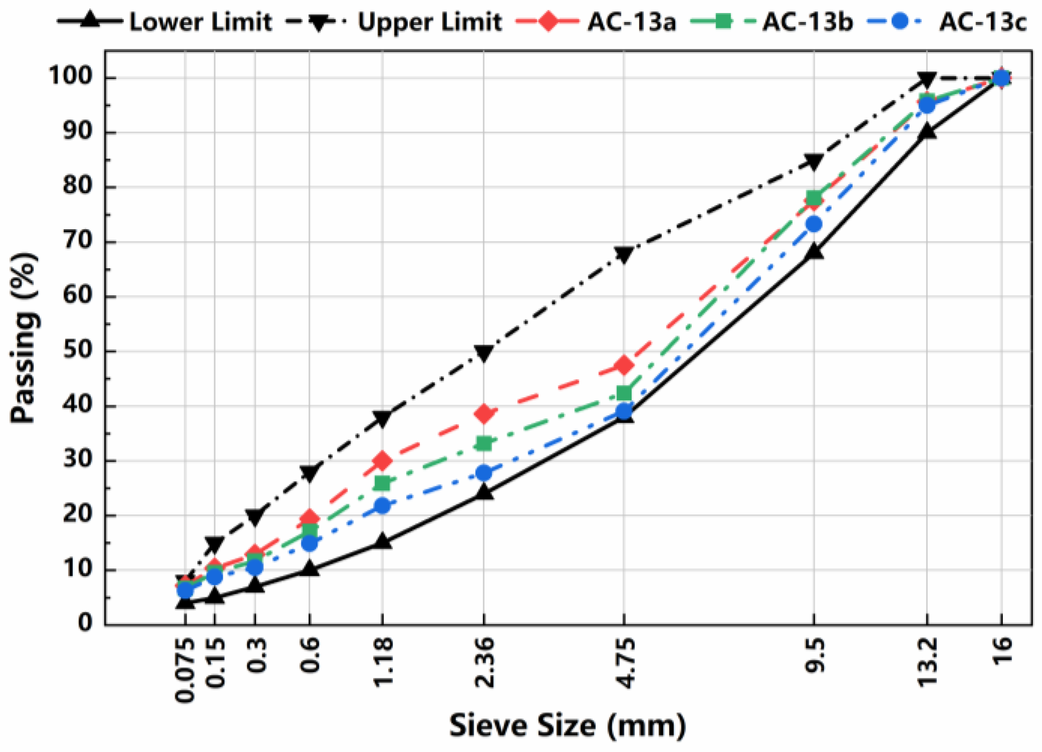 Buildings 13 02729 g003