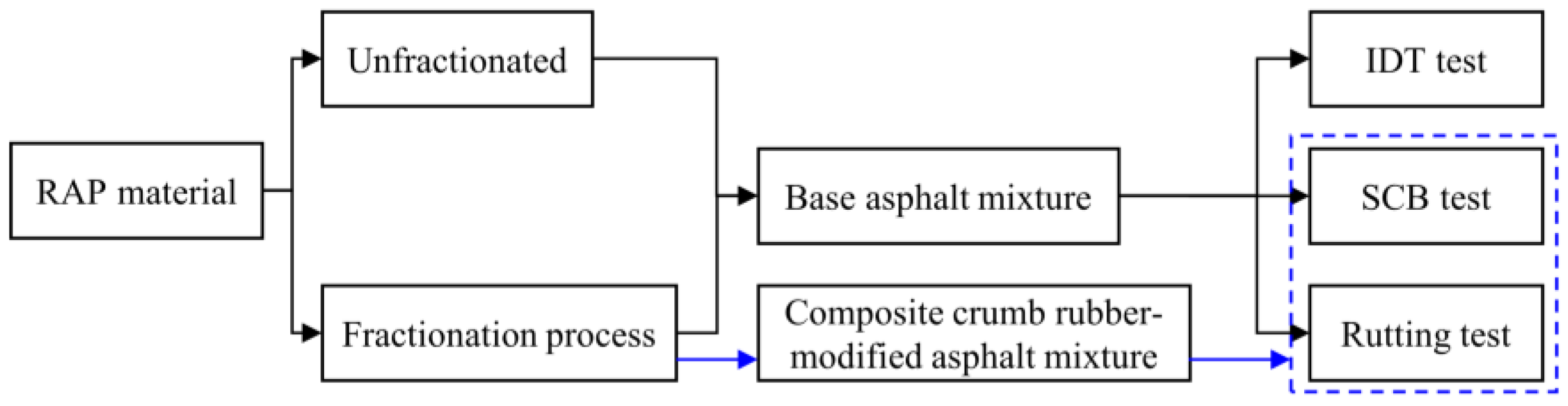 Buildings 13 02729 g004