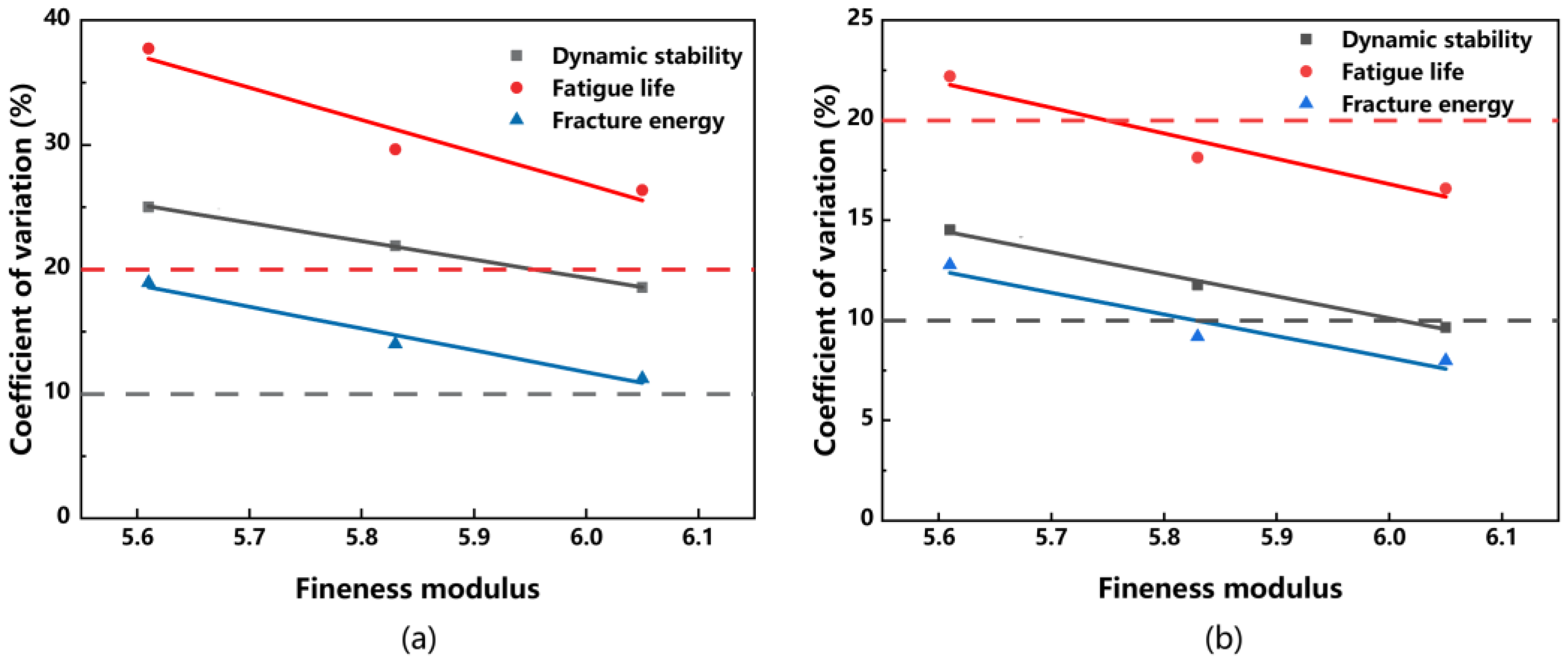Buildings 13 02729 g008