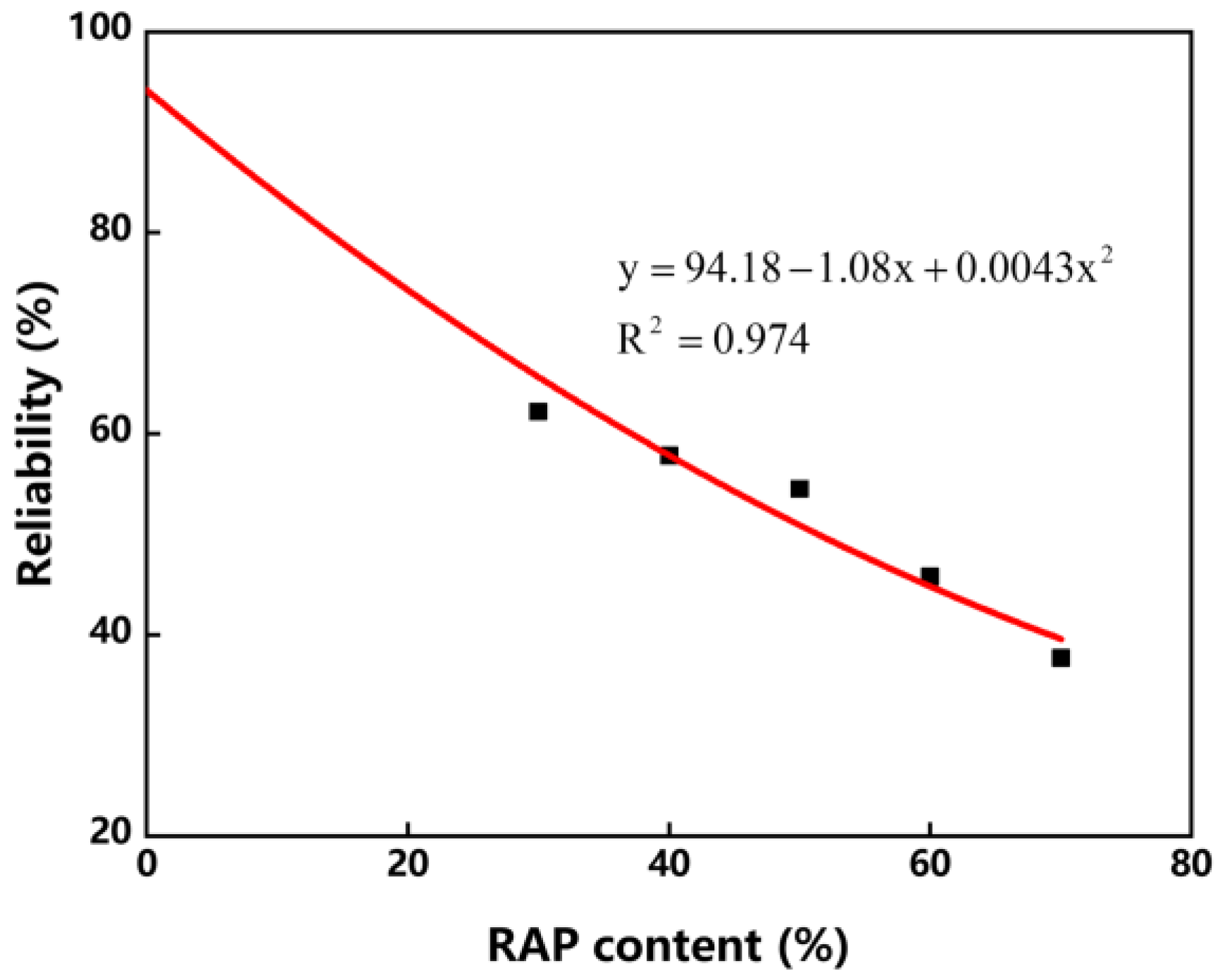 Buildings 13 02729 g009