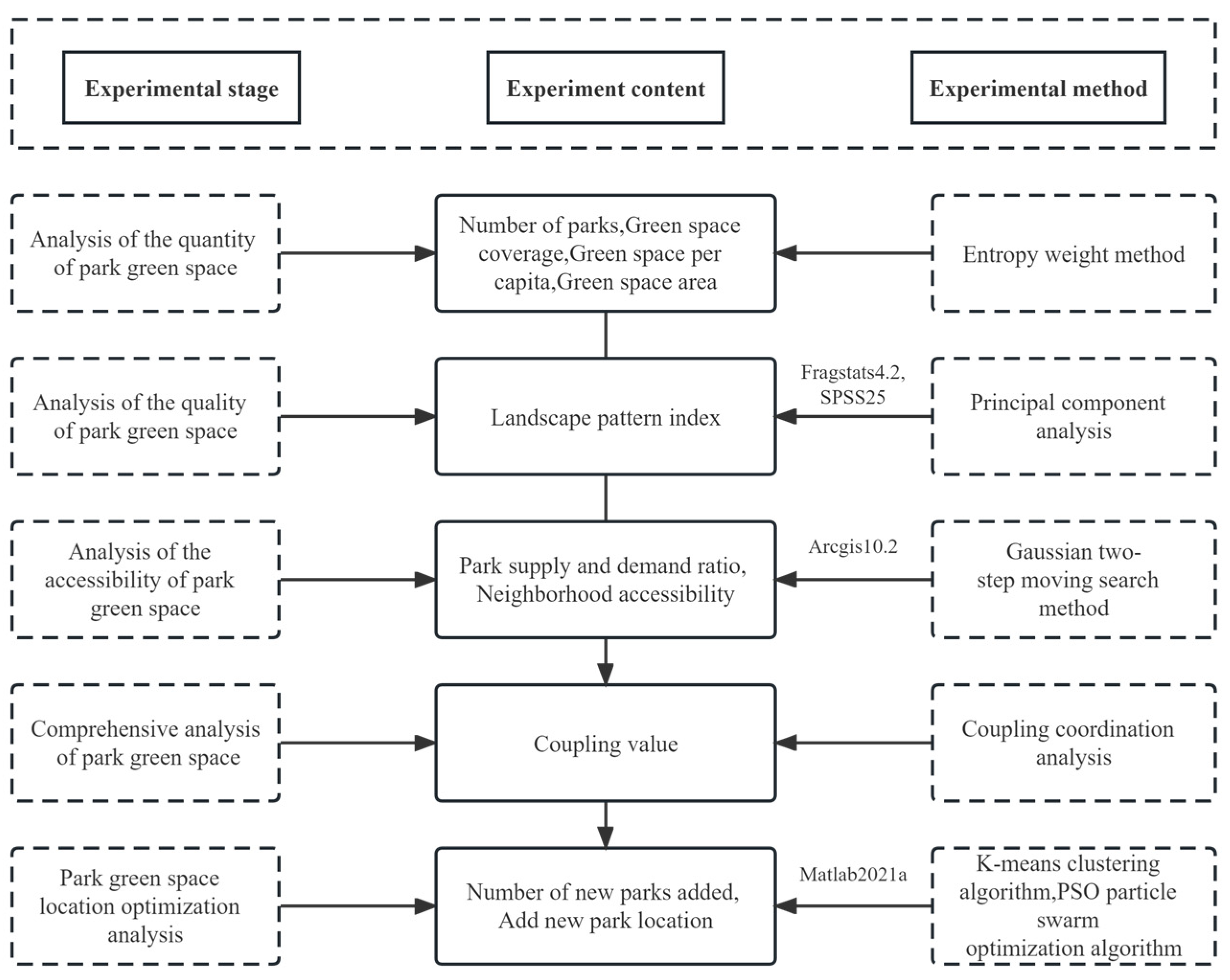 Buildings 13 02731 g004