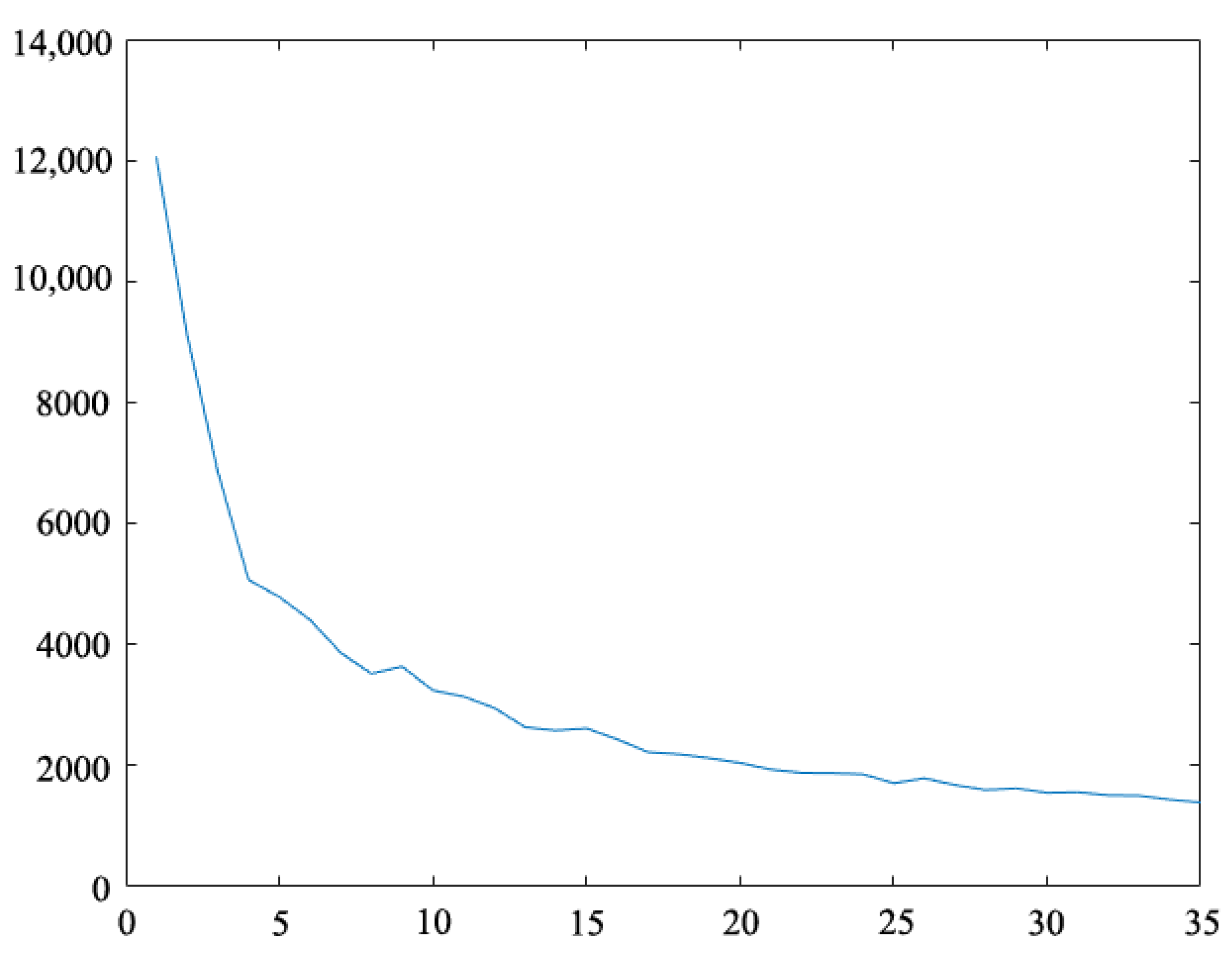 Buildings 13 02731 g007