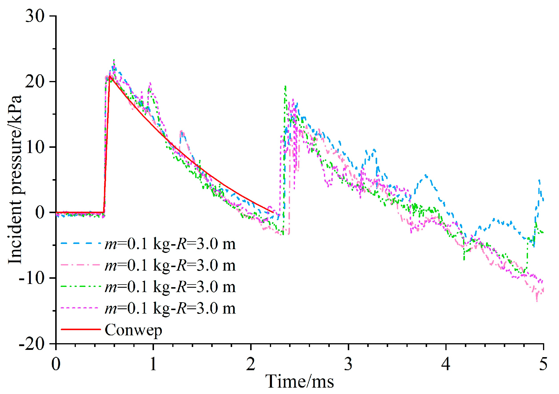 Buildings 13 02733 g007