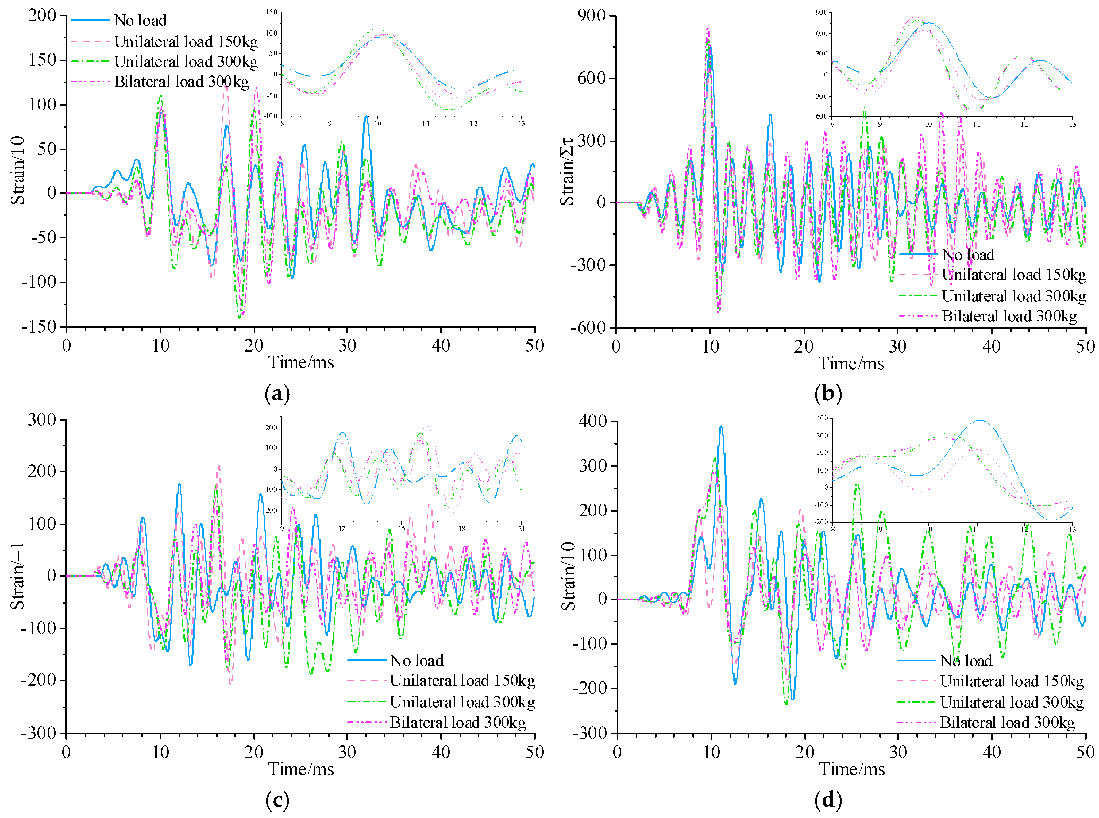 Buildings 13 02733 g008