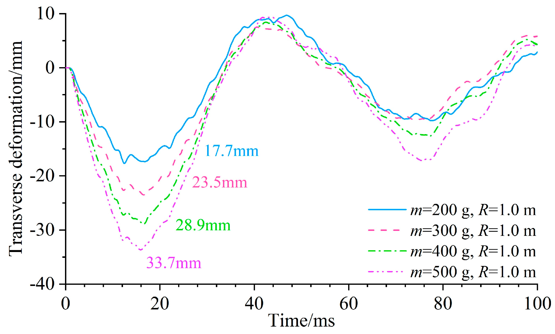 Buildings 13 02733 g011