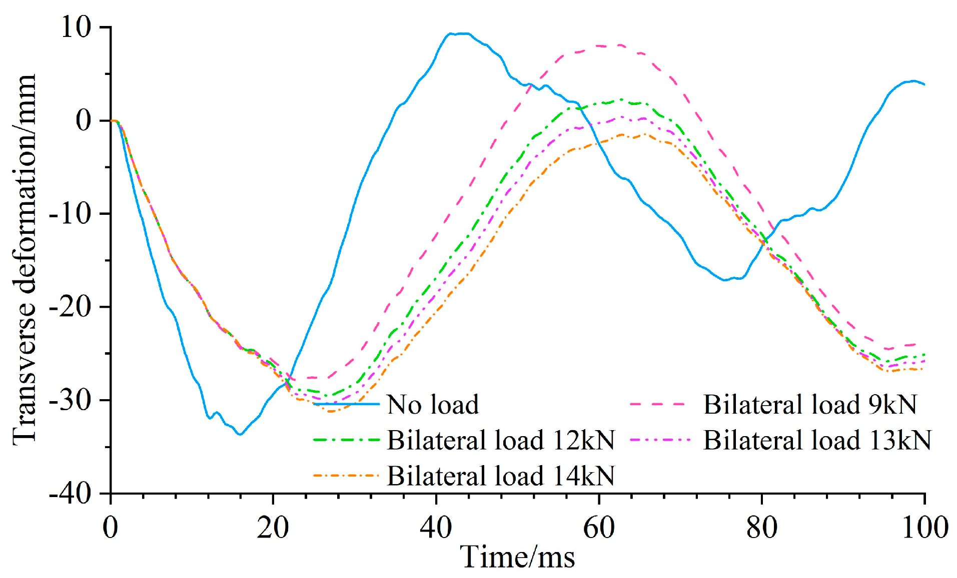 Buildings 13 02733 g013