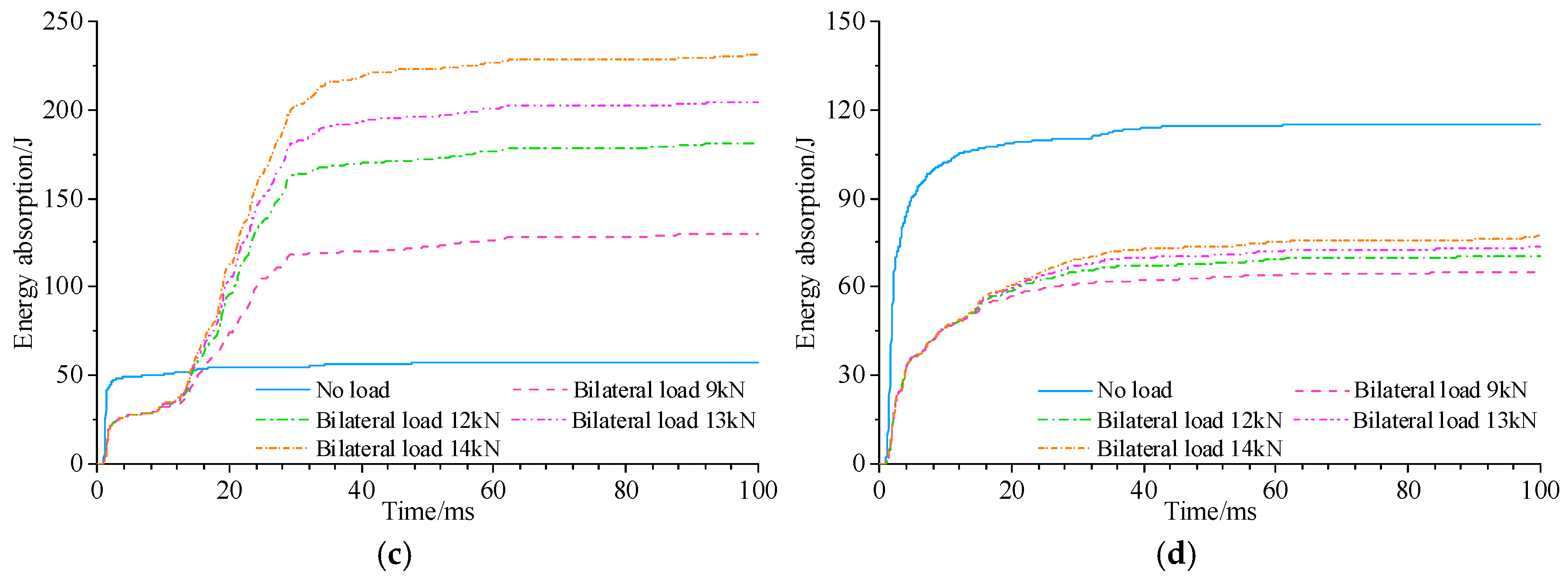 Buildings 13 02733 g014b