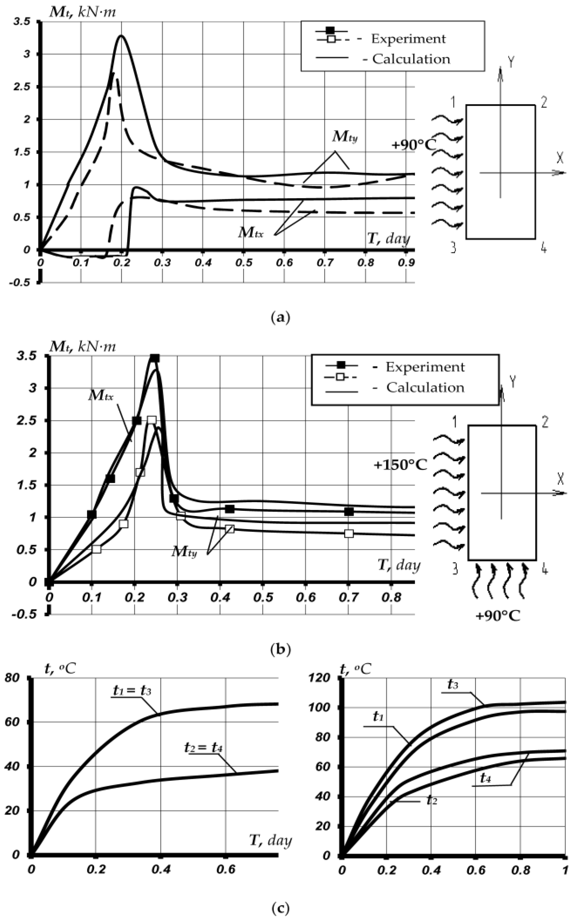 Buildings 13 02734 g007