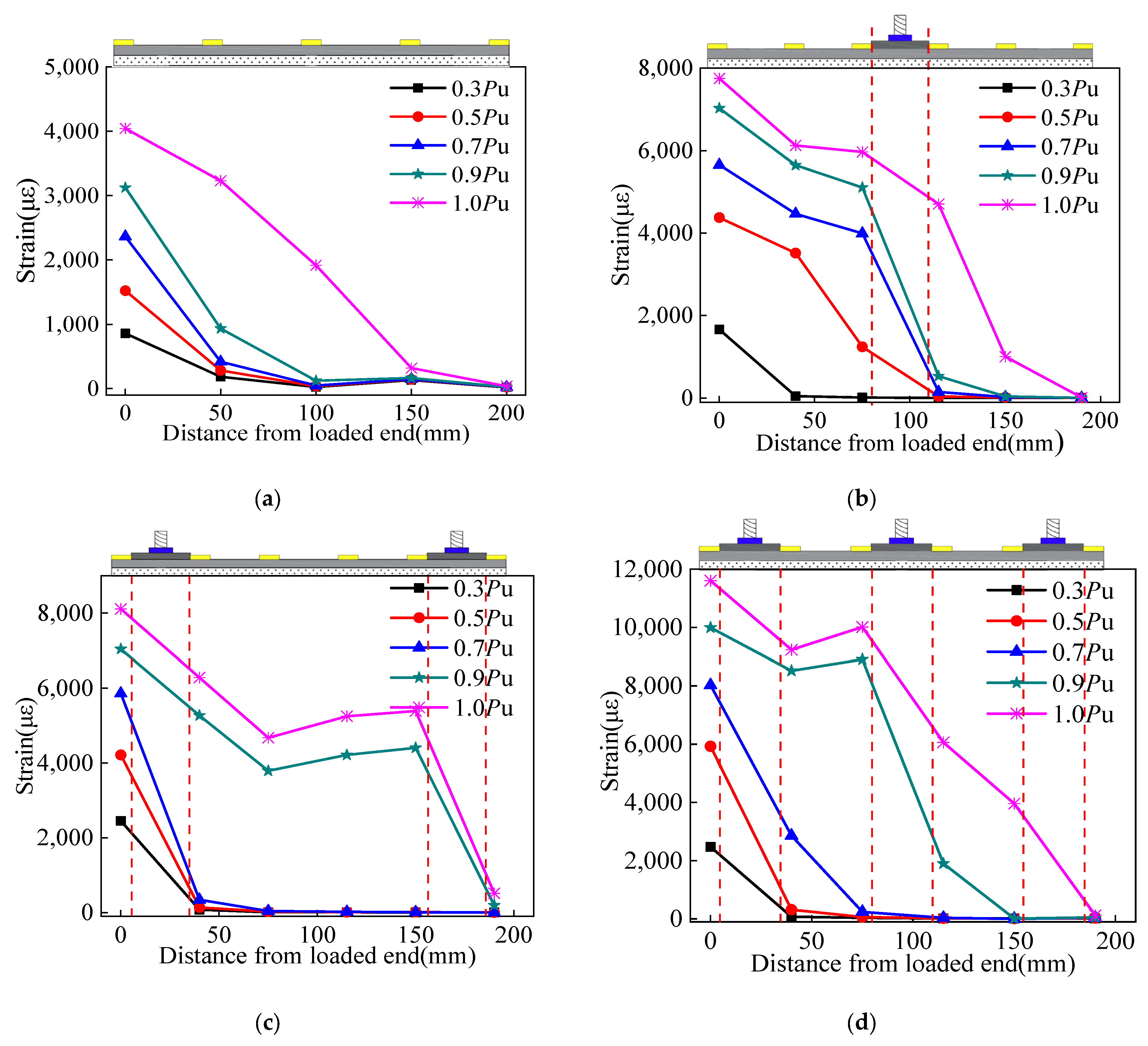 Buildings 13 02736 g005