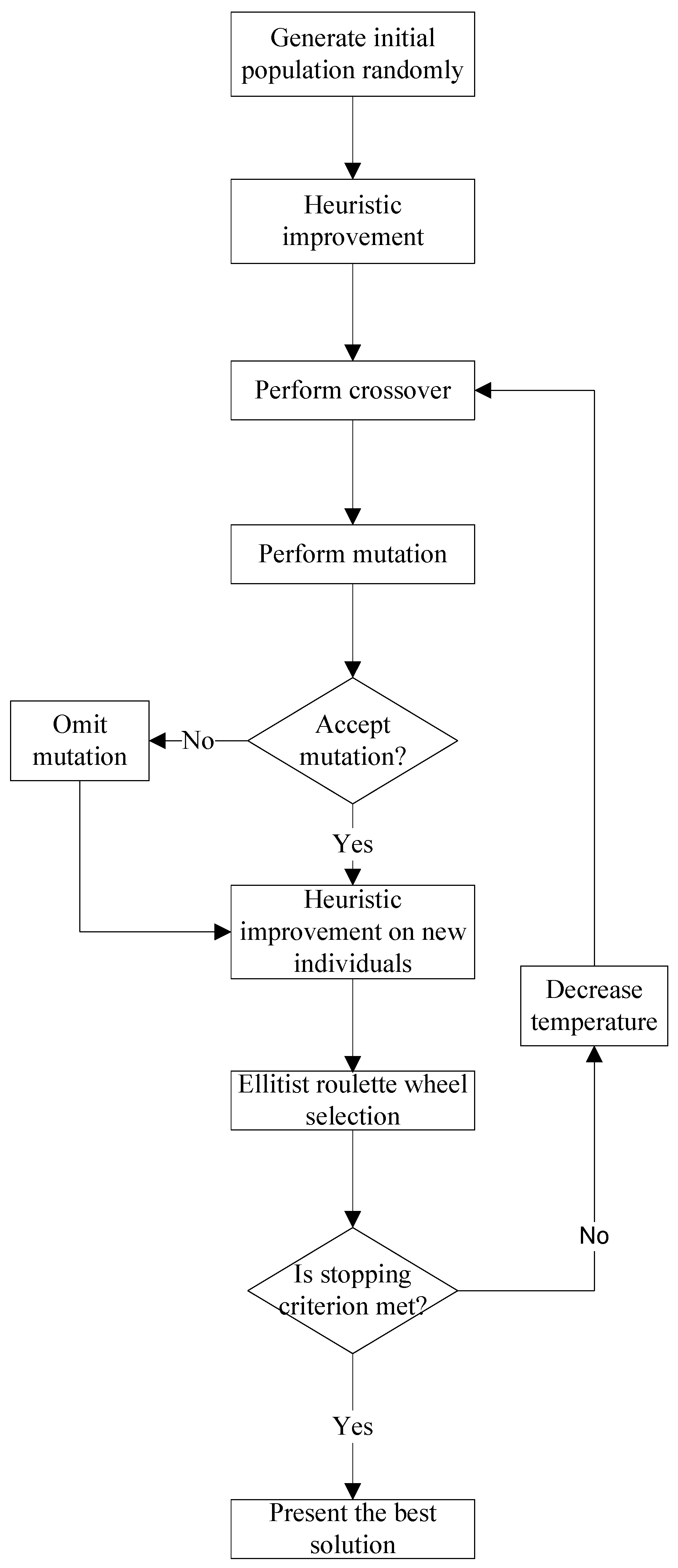 Buildings 13 02738 g001