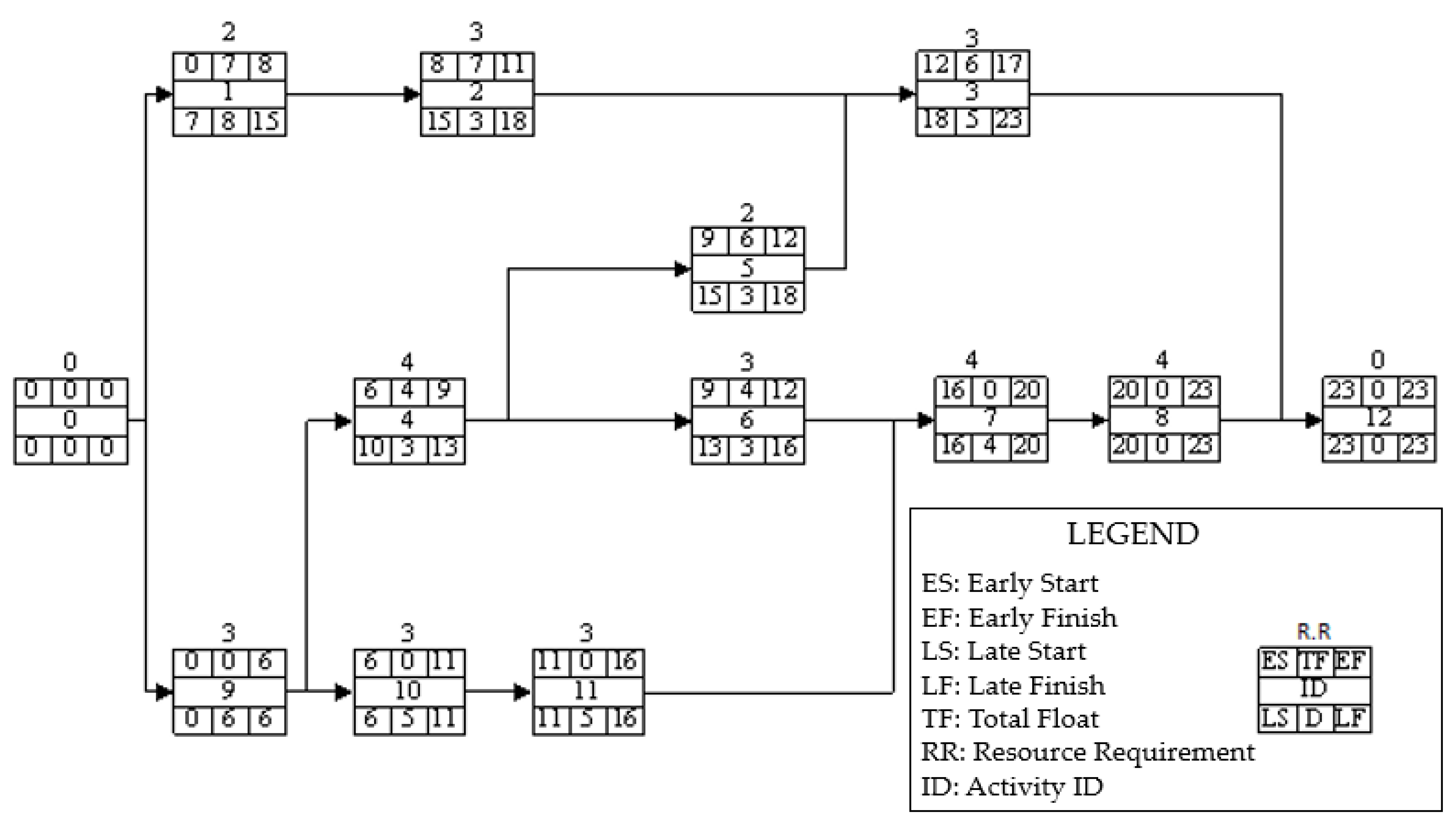 Buildings 13 02738 g002