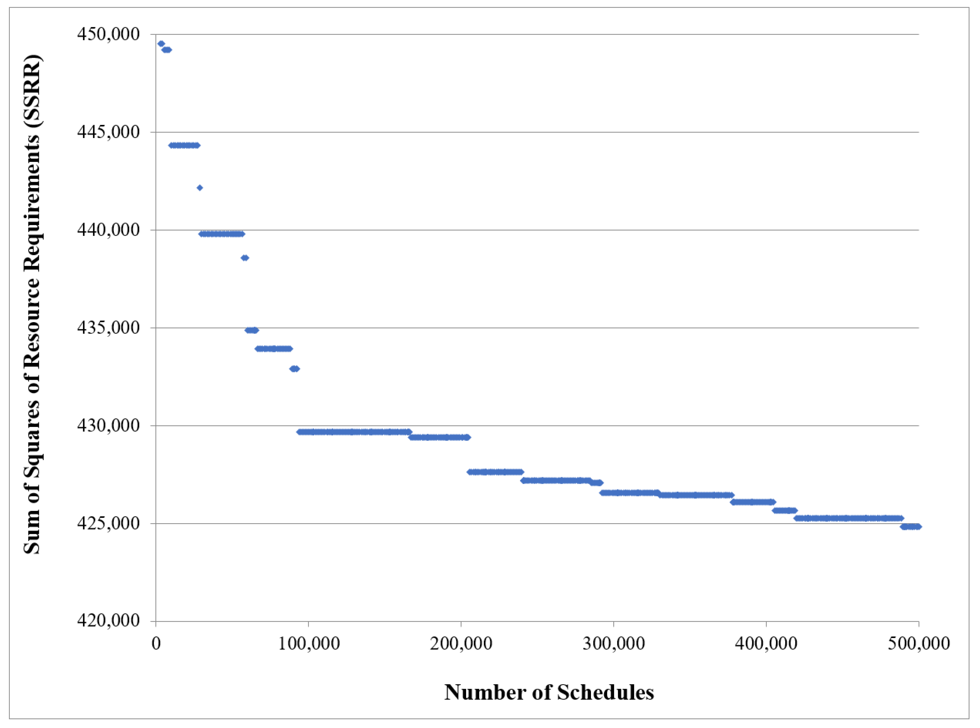 Buildings 13 02738 g008
