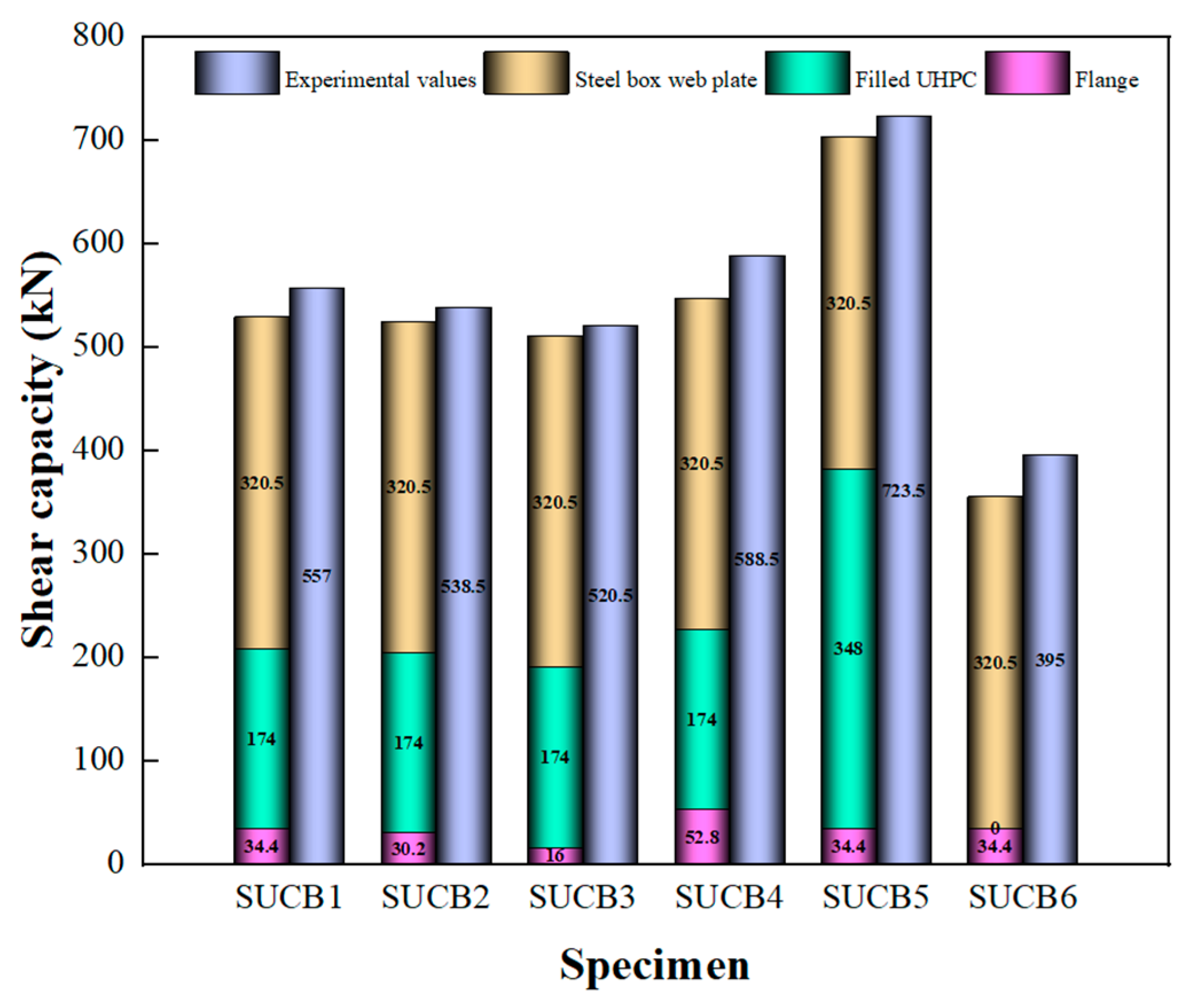 Buildings 13 02749 g015