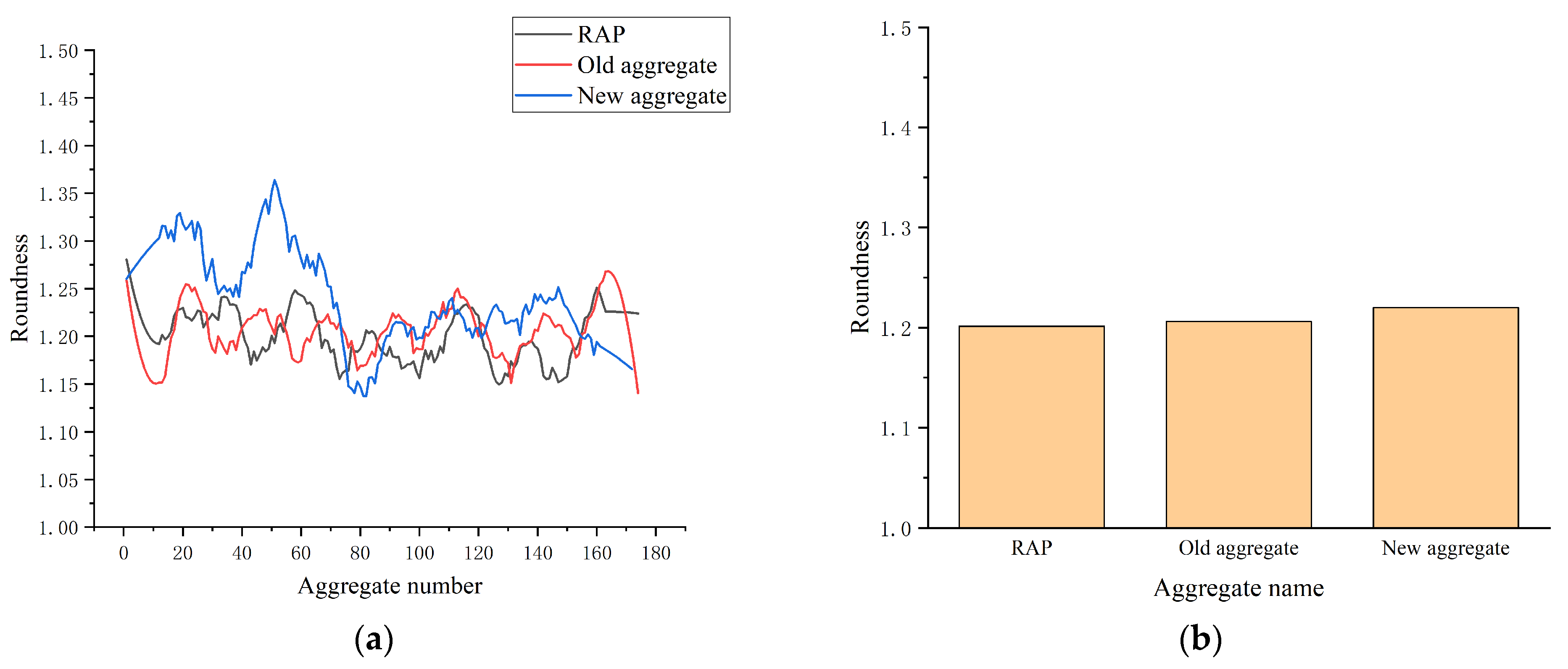 Buildings 13 02752 g003