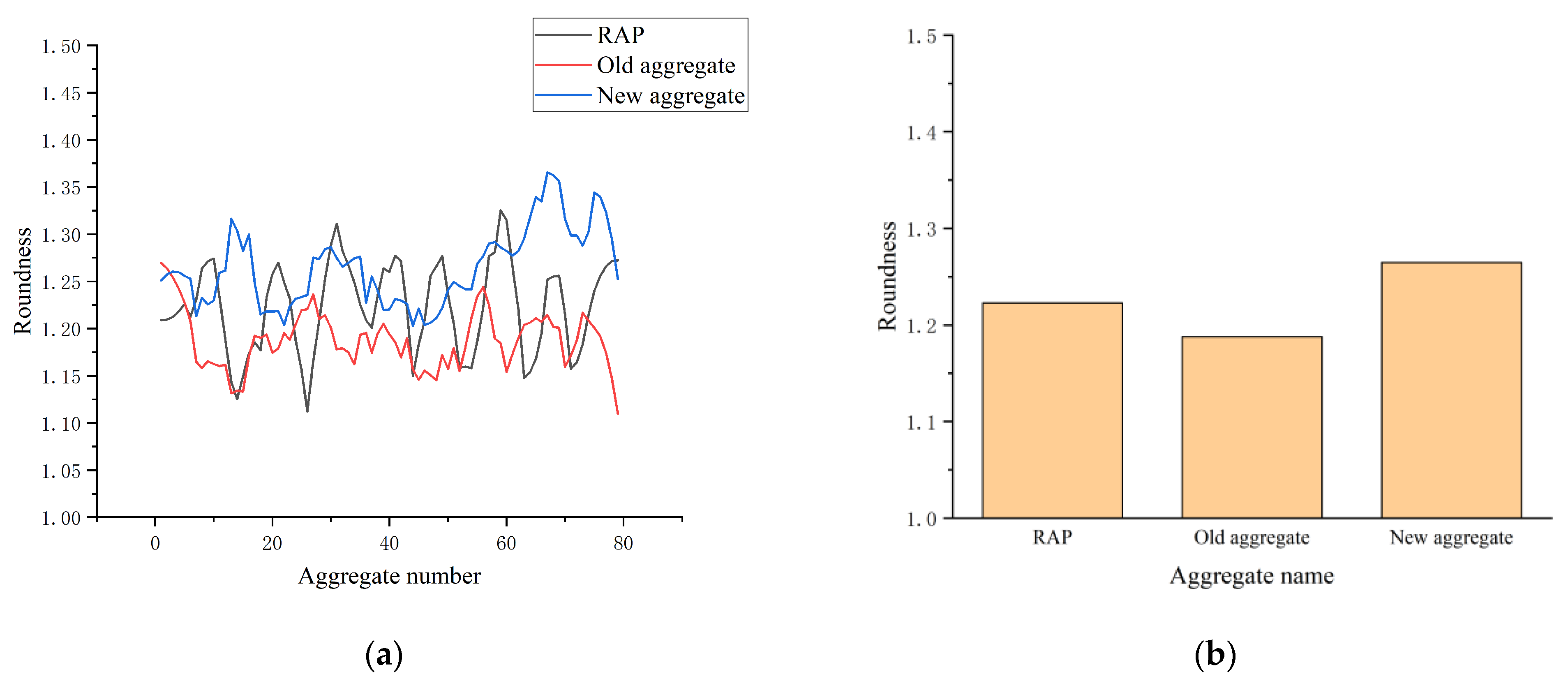Buildings 13 02752 g005