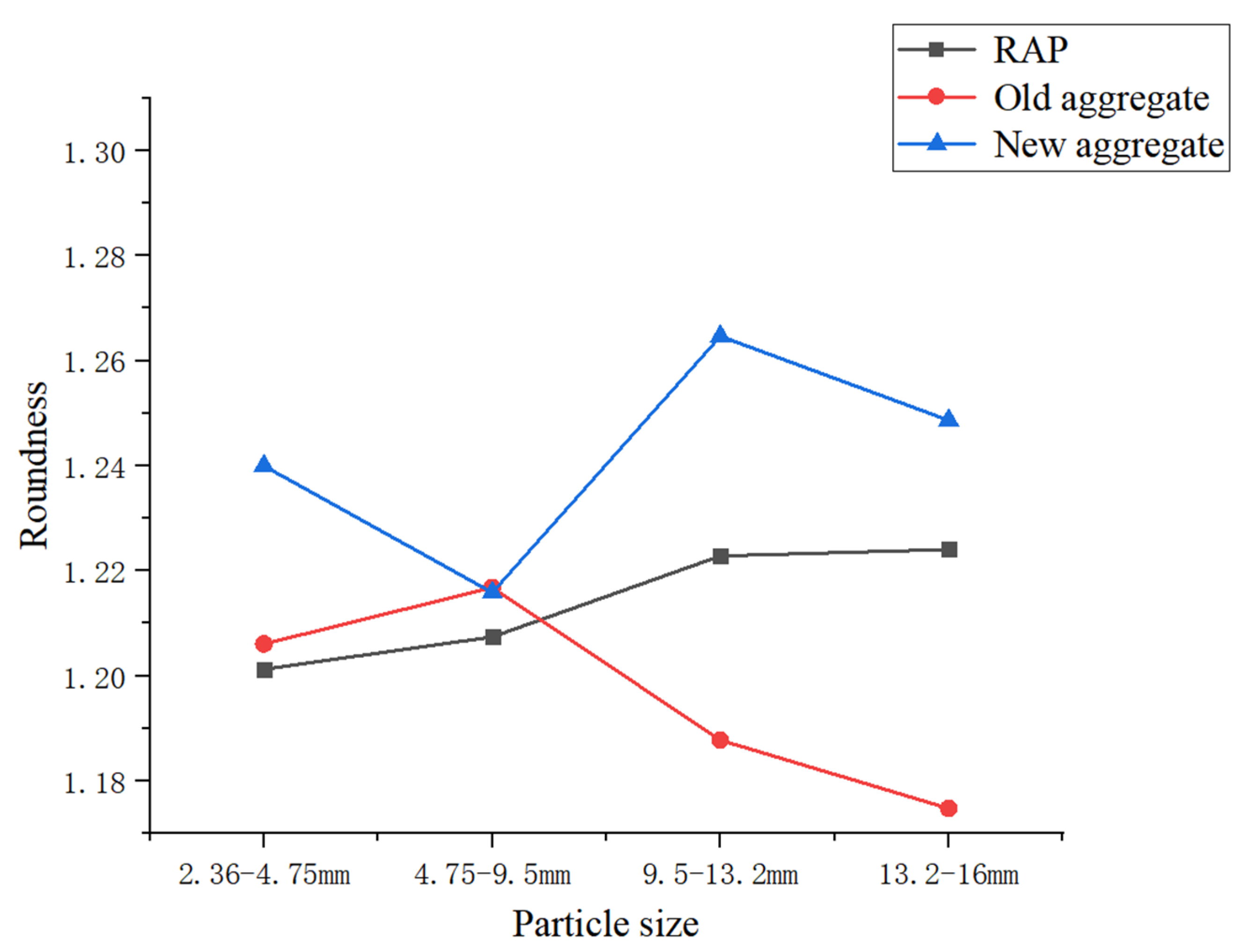 Buildings 13 02752 g007