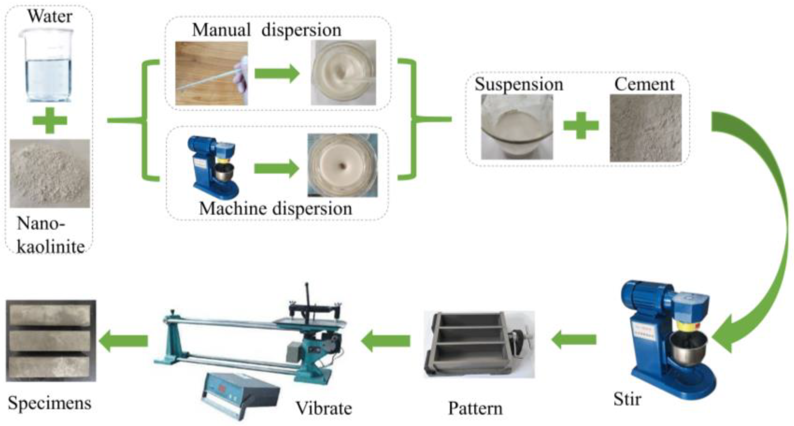 Buildings 13 02753 g002