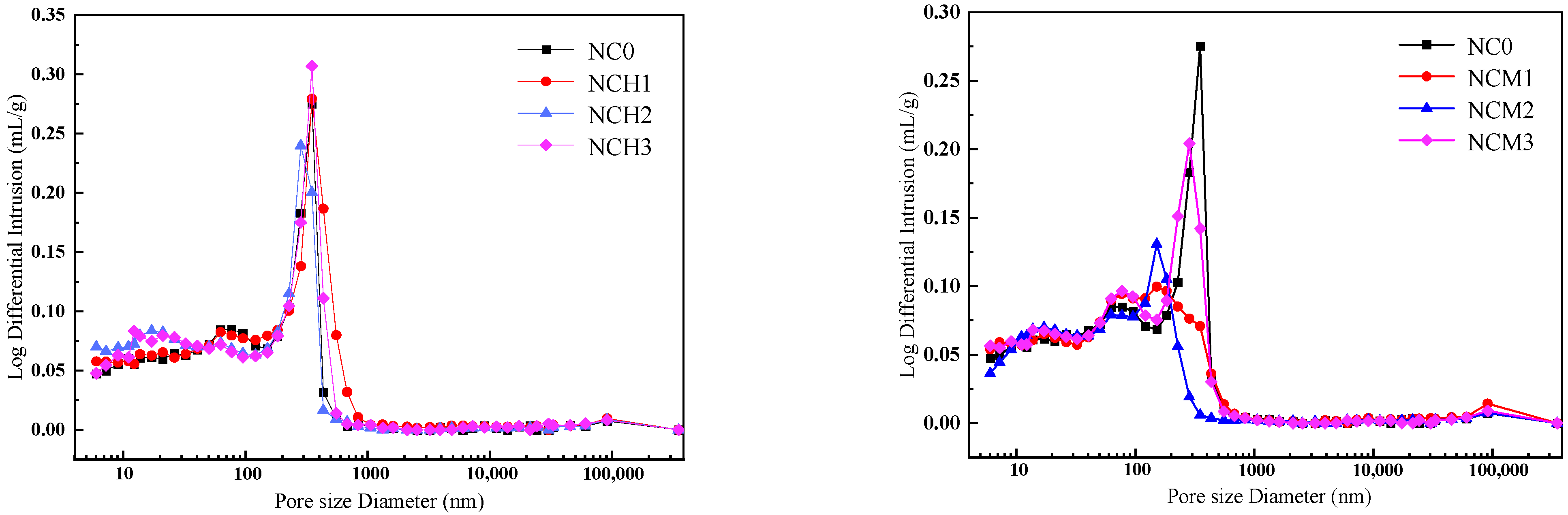 Buildings 13 02753 g004