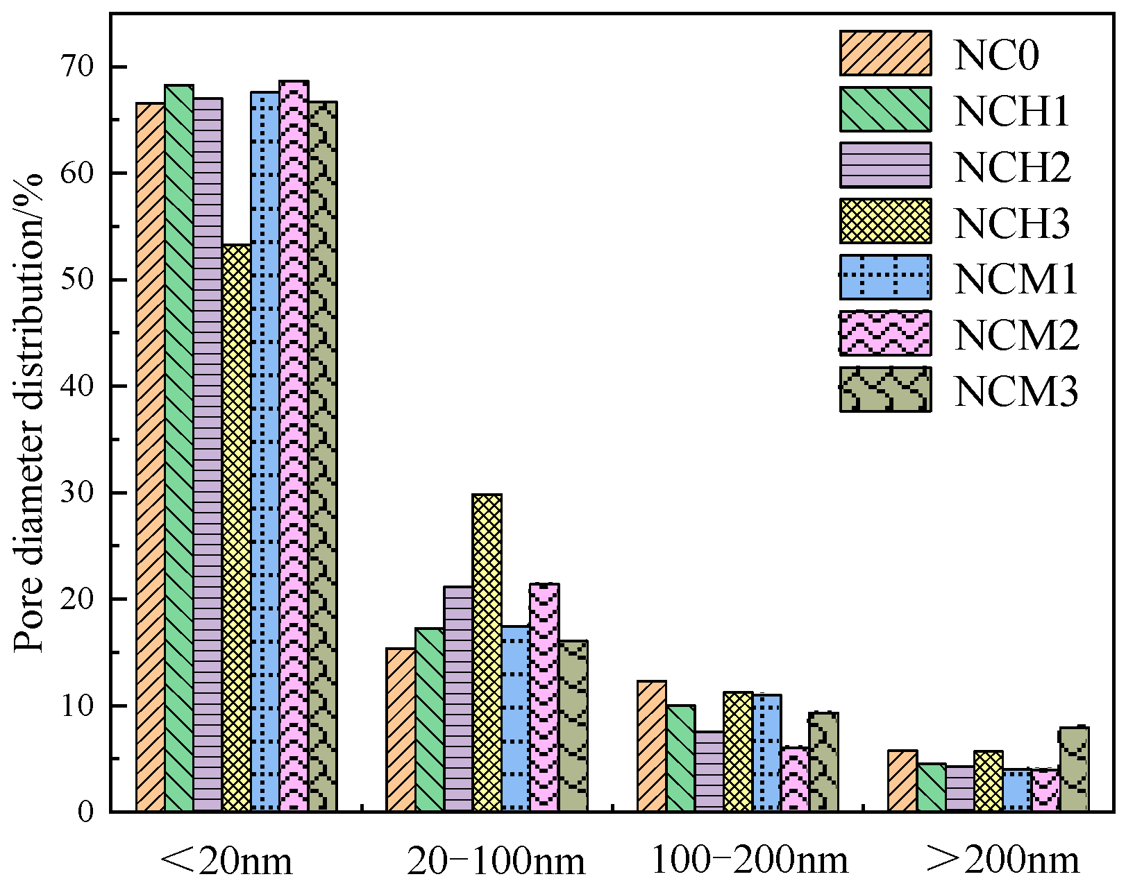 Buildings 13 02753 g005