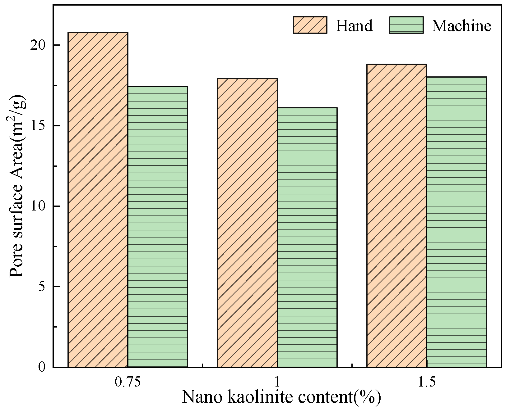Buildings 13 02753 g006