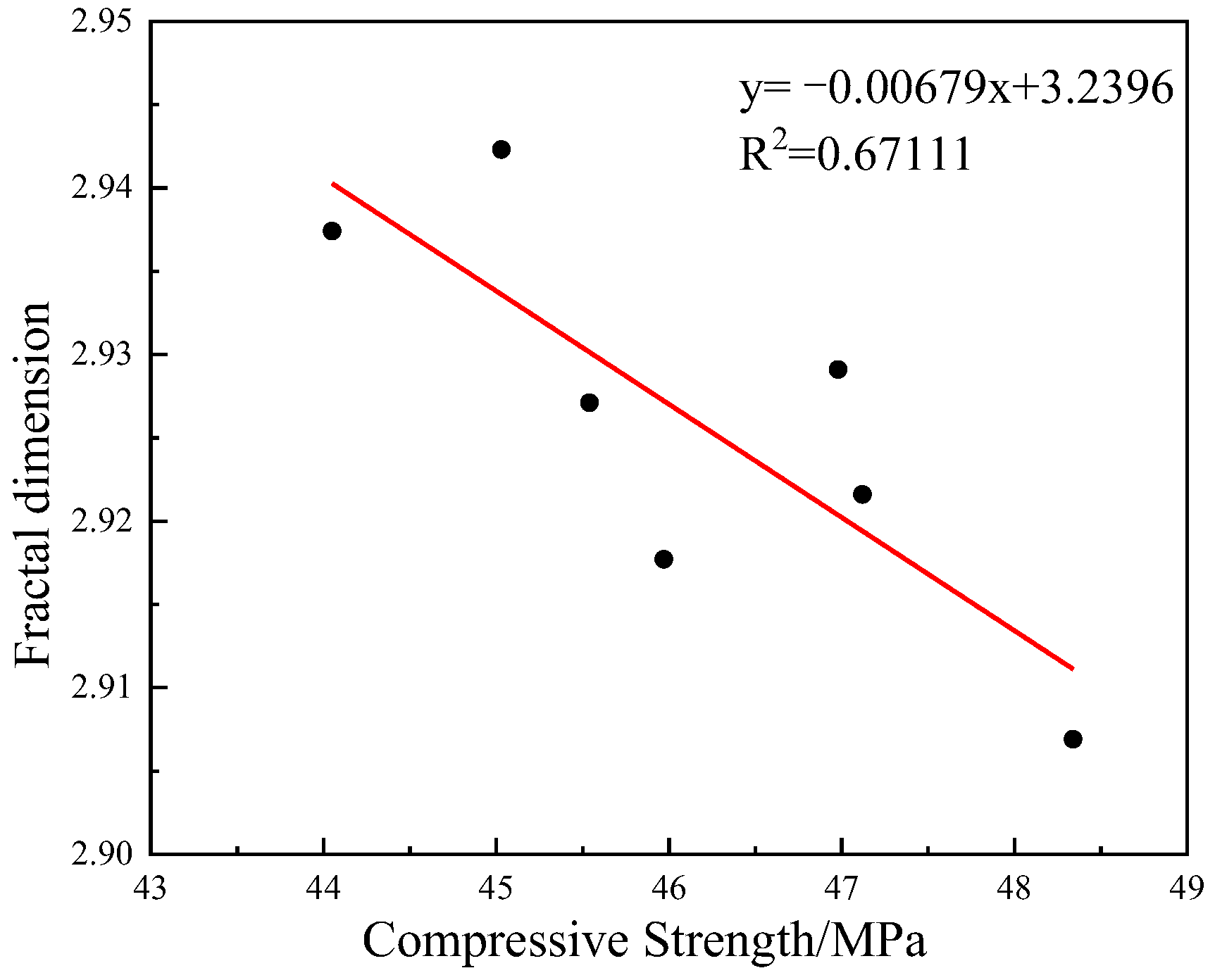 Buildings 13 02753 g008