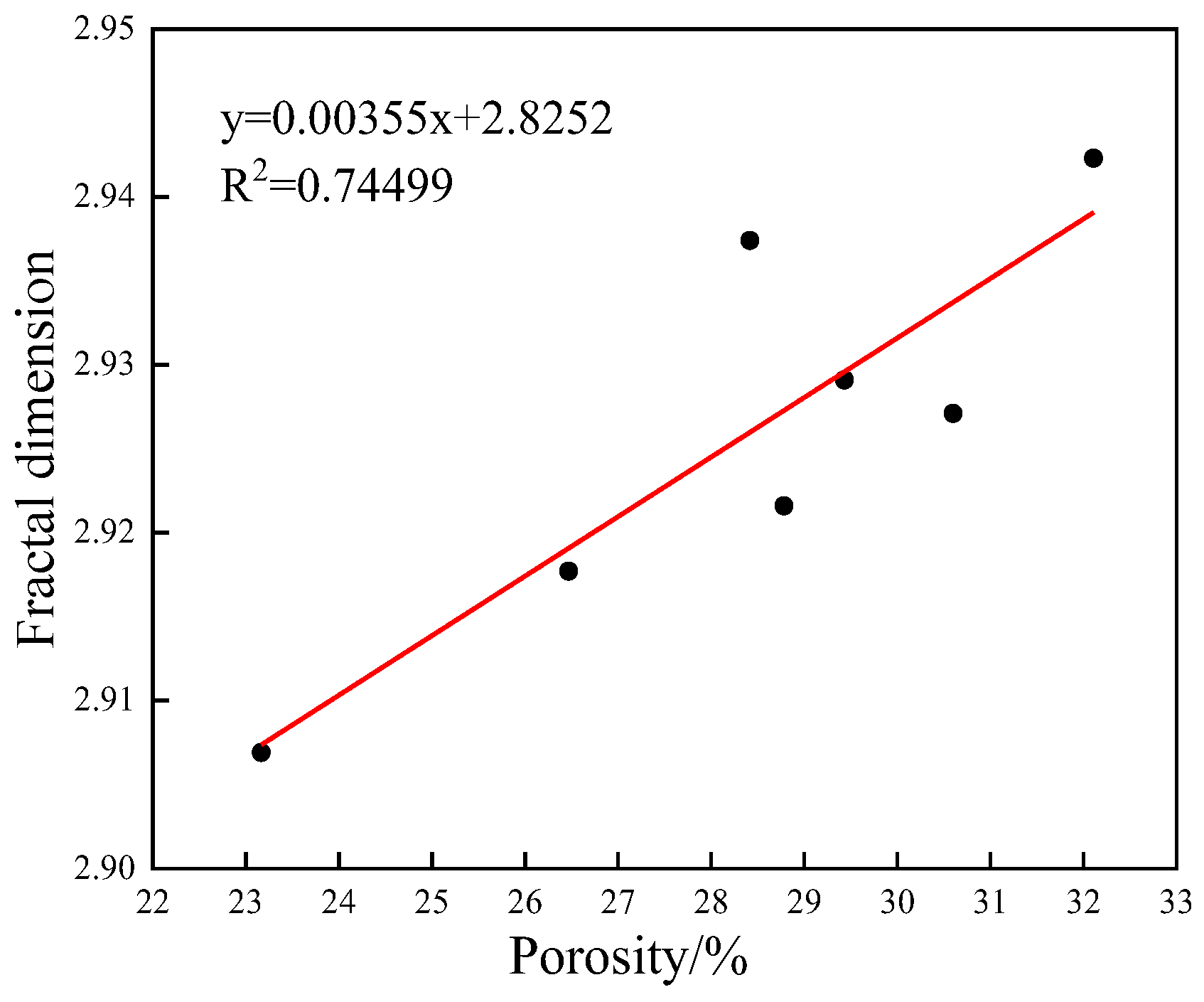 Buildings 13 02753 g010
