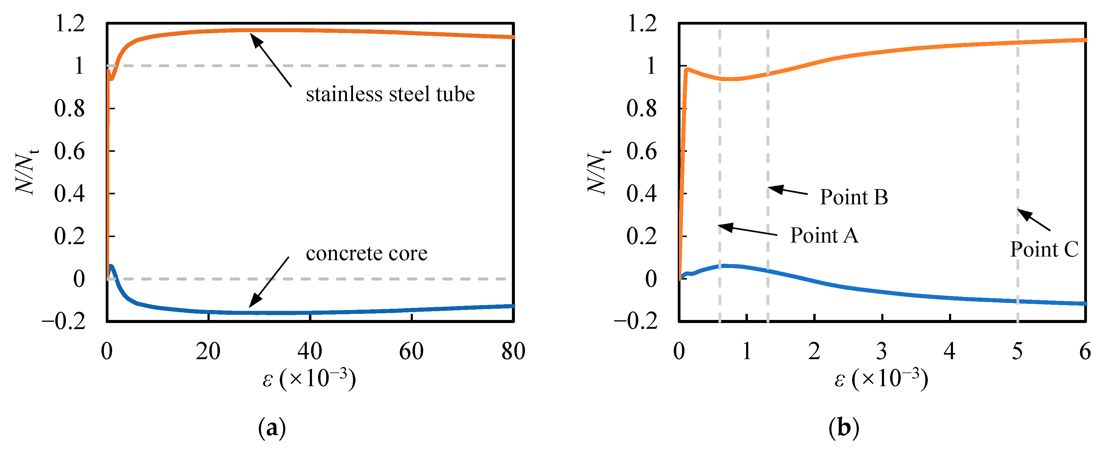 Buildings 13 02757 g006