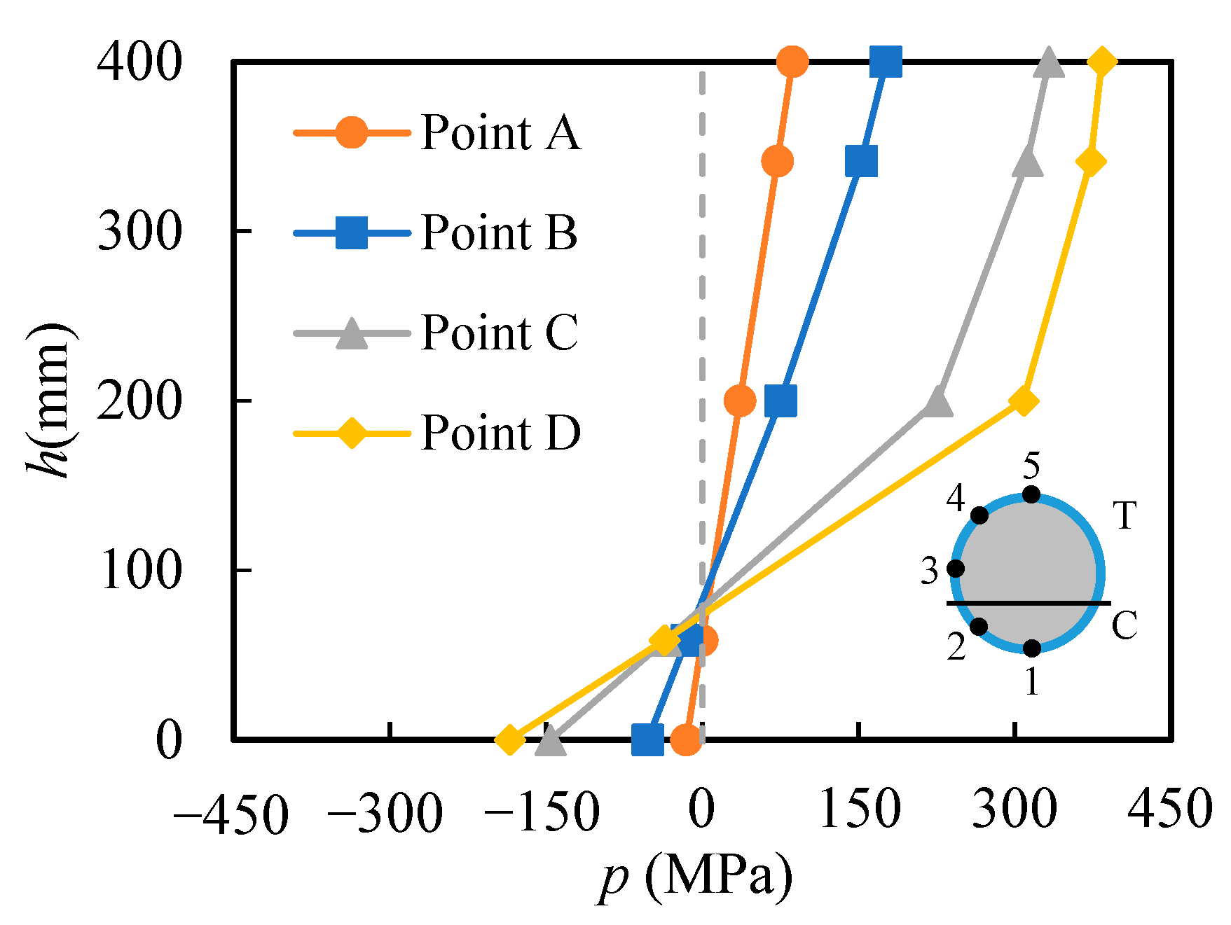 Buildings 13 02757 g009
