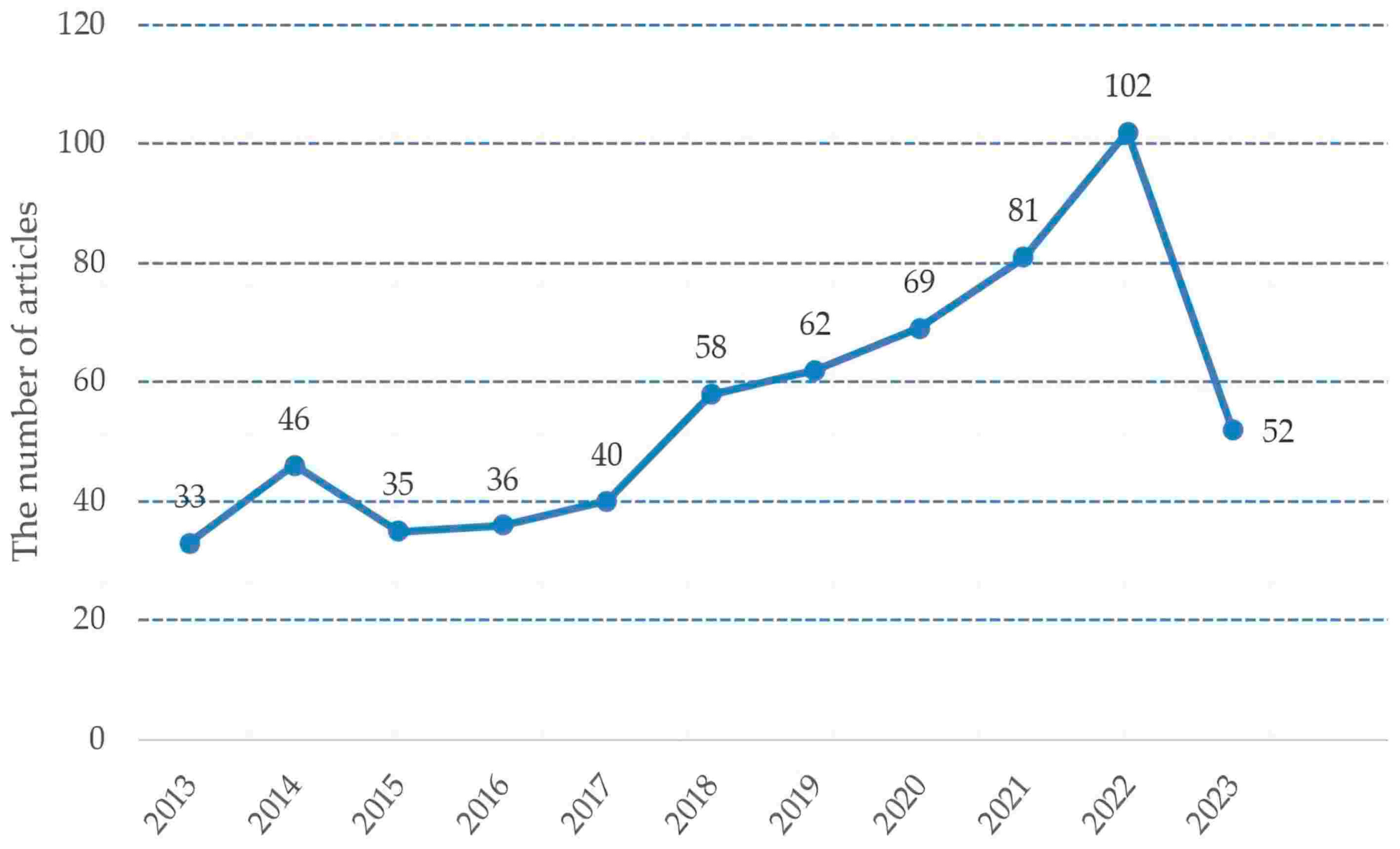 Buildings 13 02758 g001