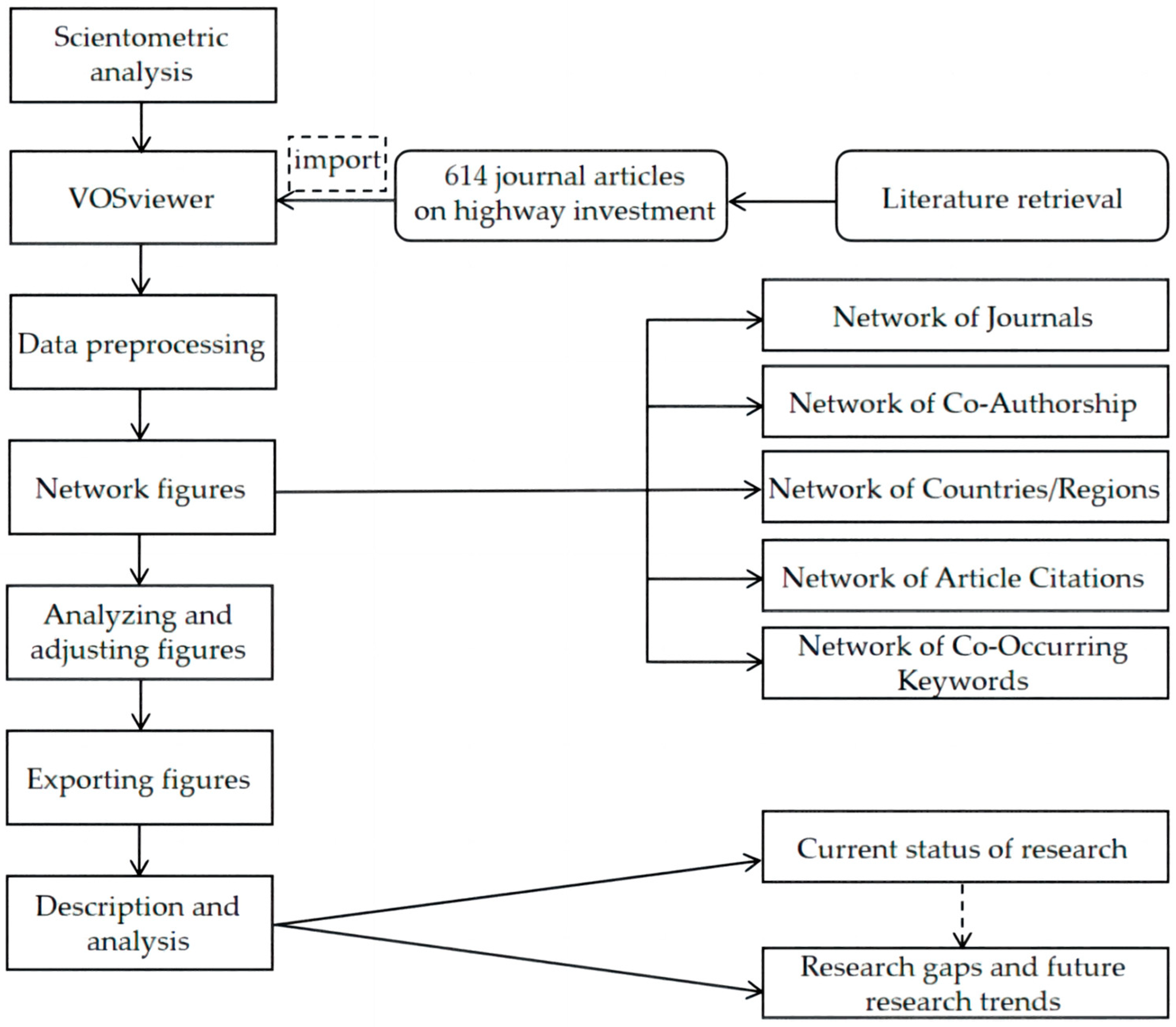 Buildings 13 02758 g002