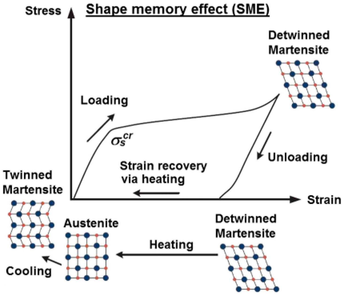 Buildings 13 02760 g001