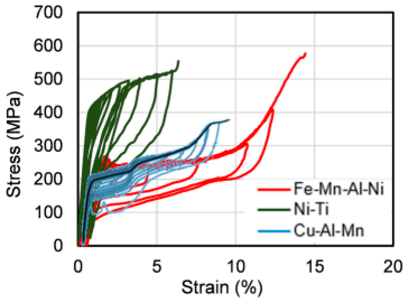 Buildings 13 02760 g003