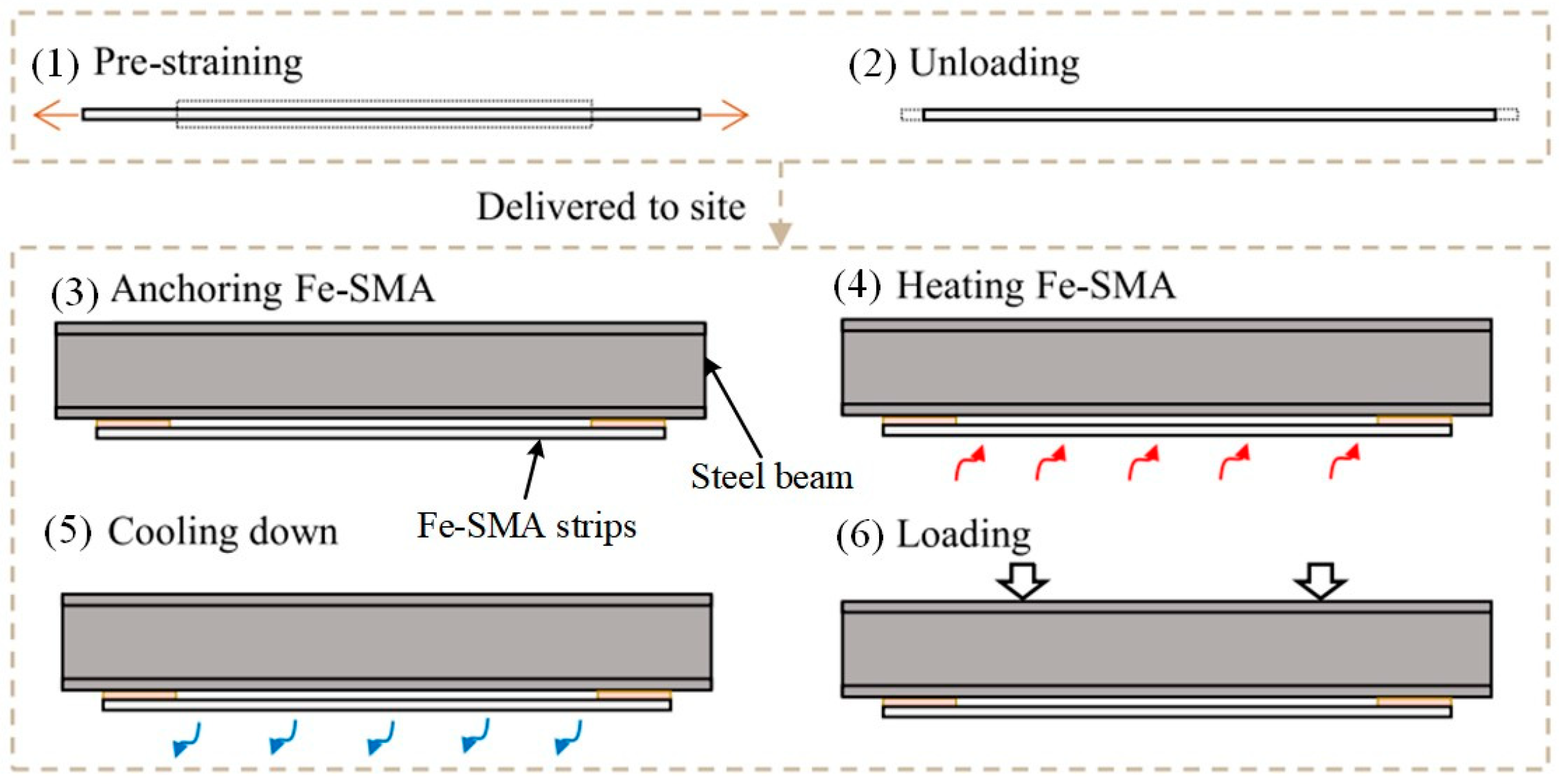 Buildings 13 02760 g007
