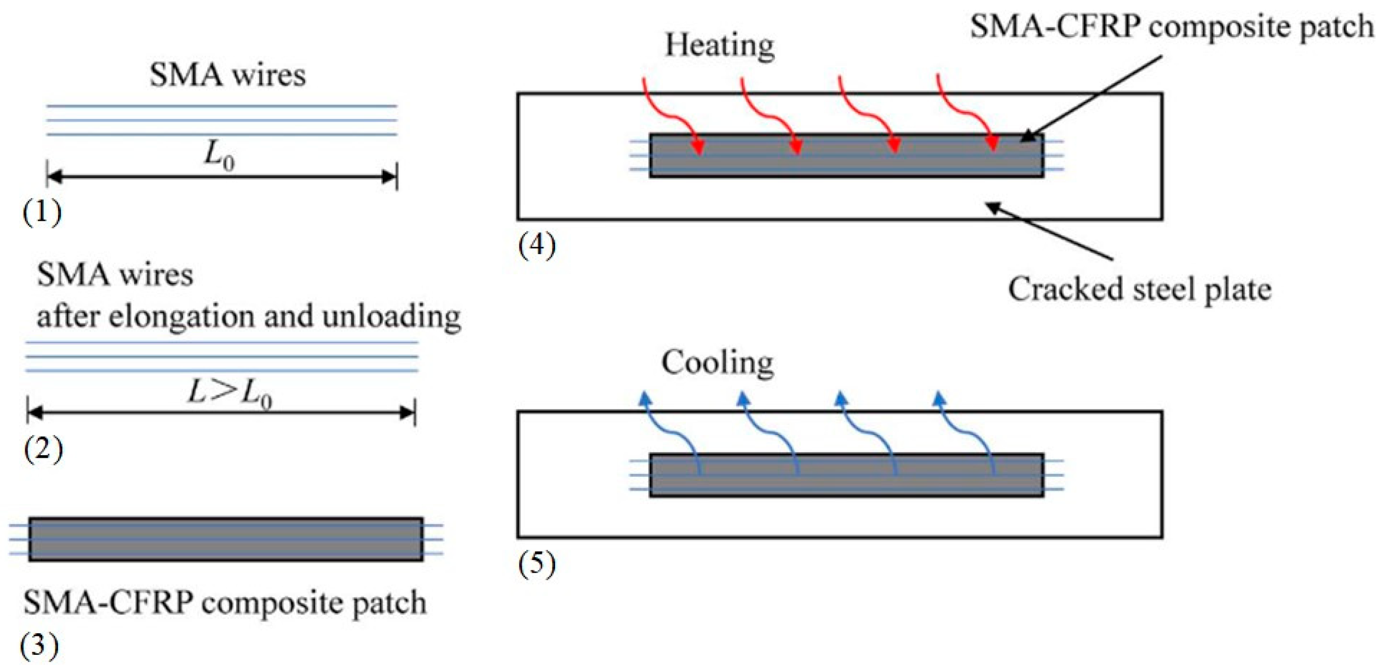 Buildings 13 02760 g010