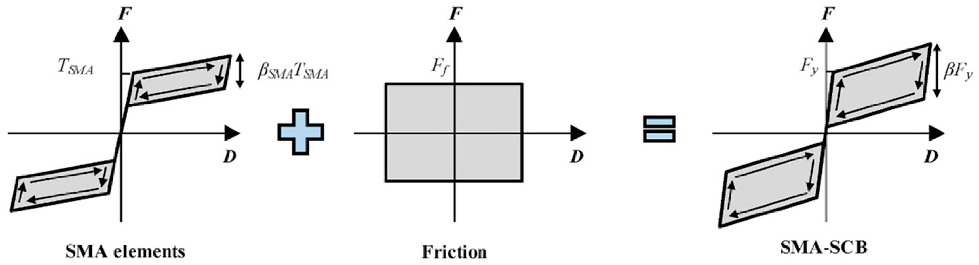 Buildings 13 02760 g017