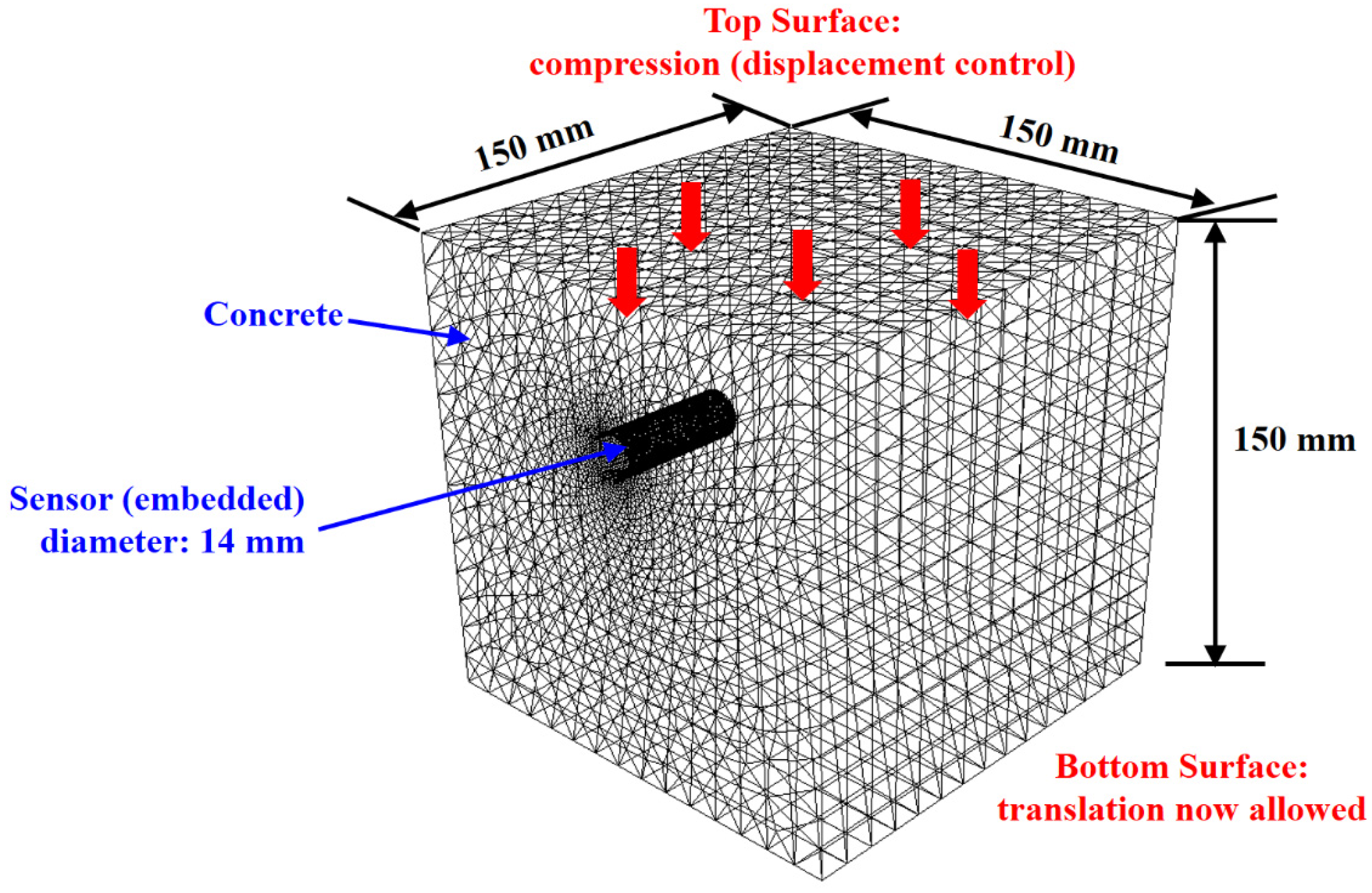 Buildings 13 02762 g004