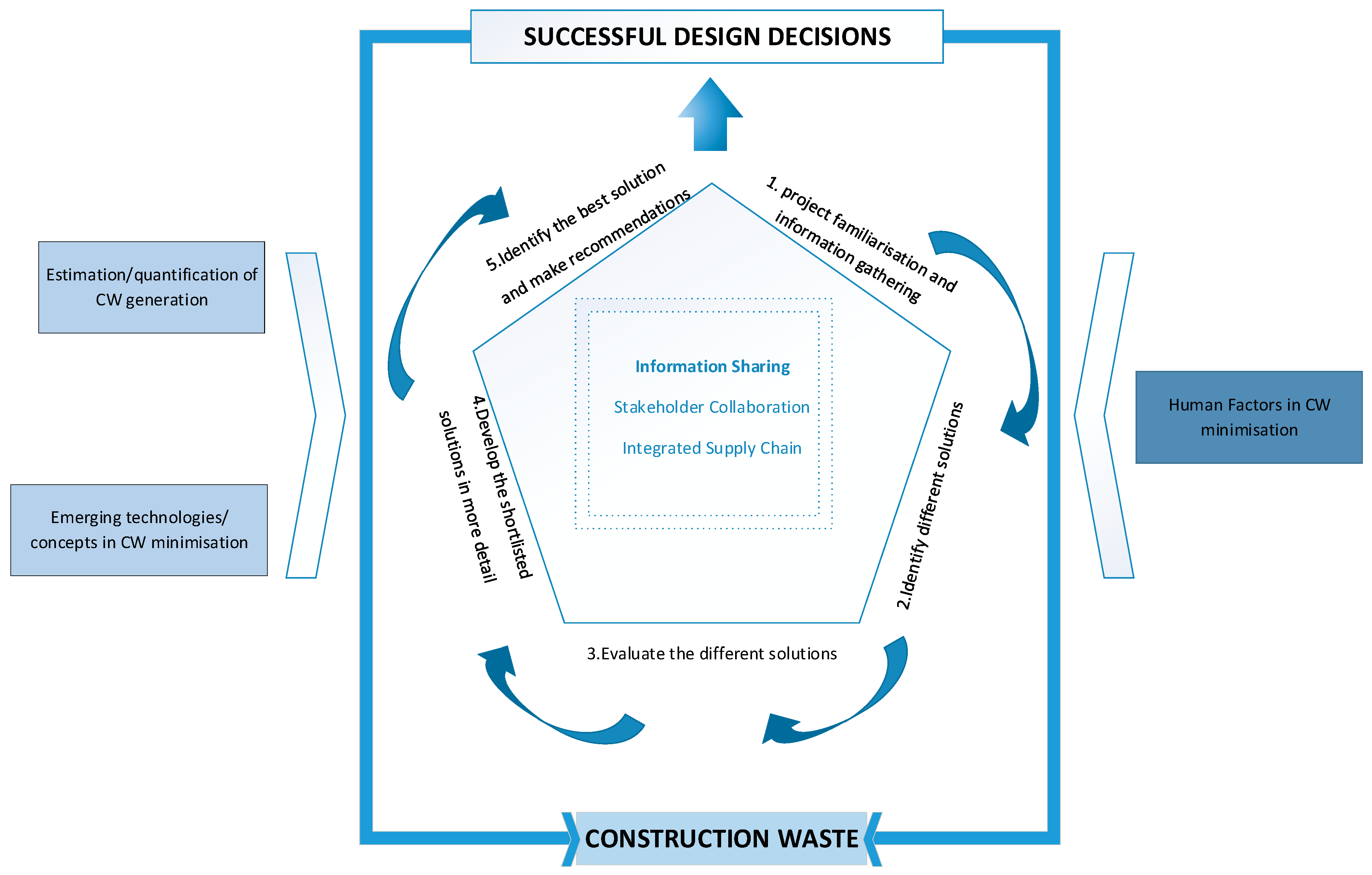 Buildings 13 02763 g004