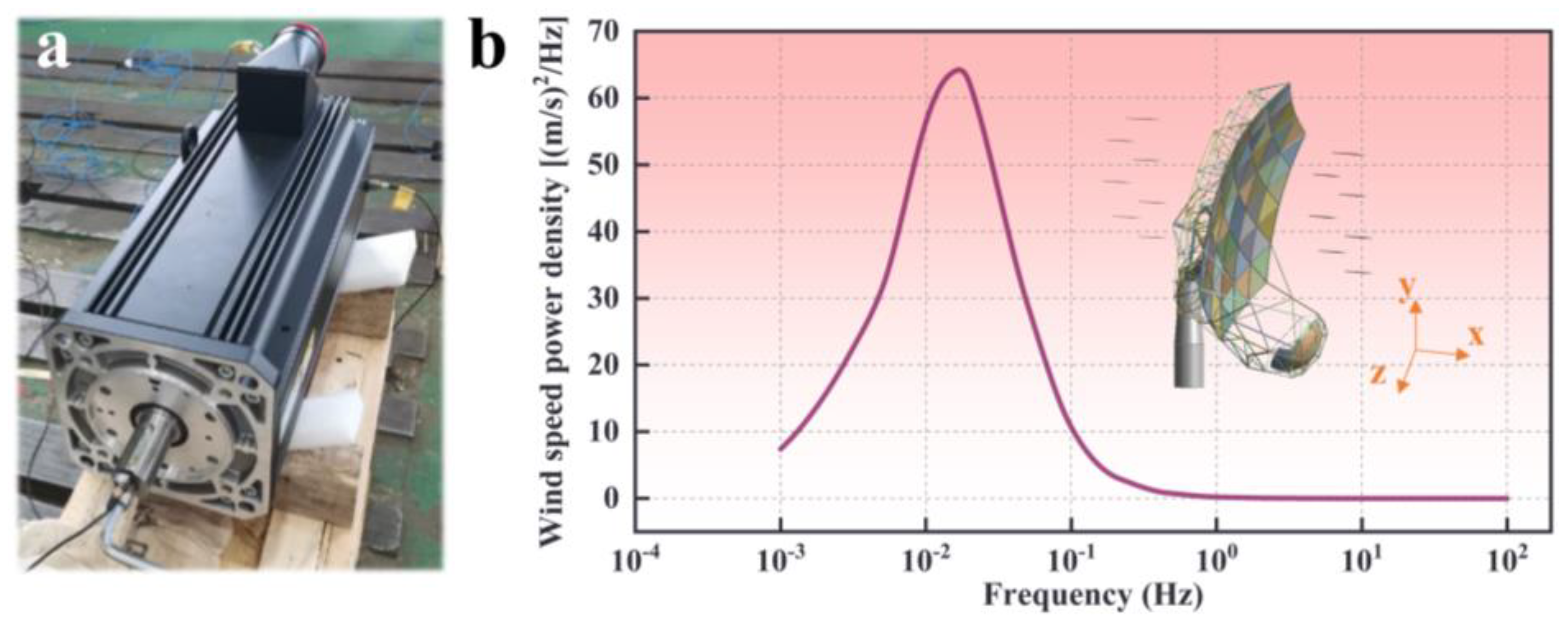 Buildings 13 02764 g002