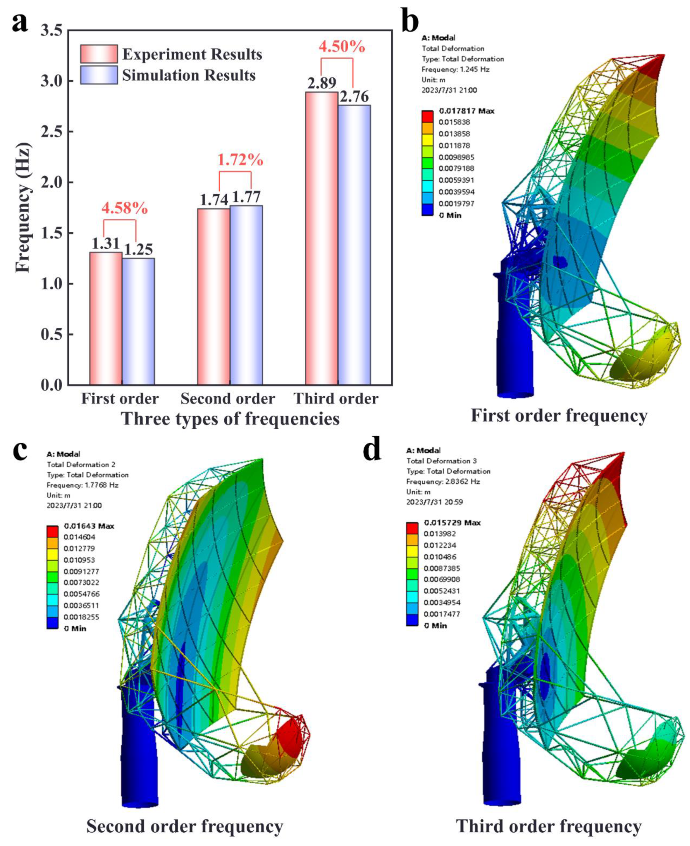 Buildings 13 02764 g003