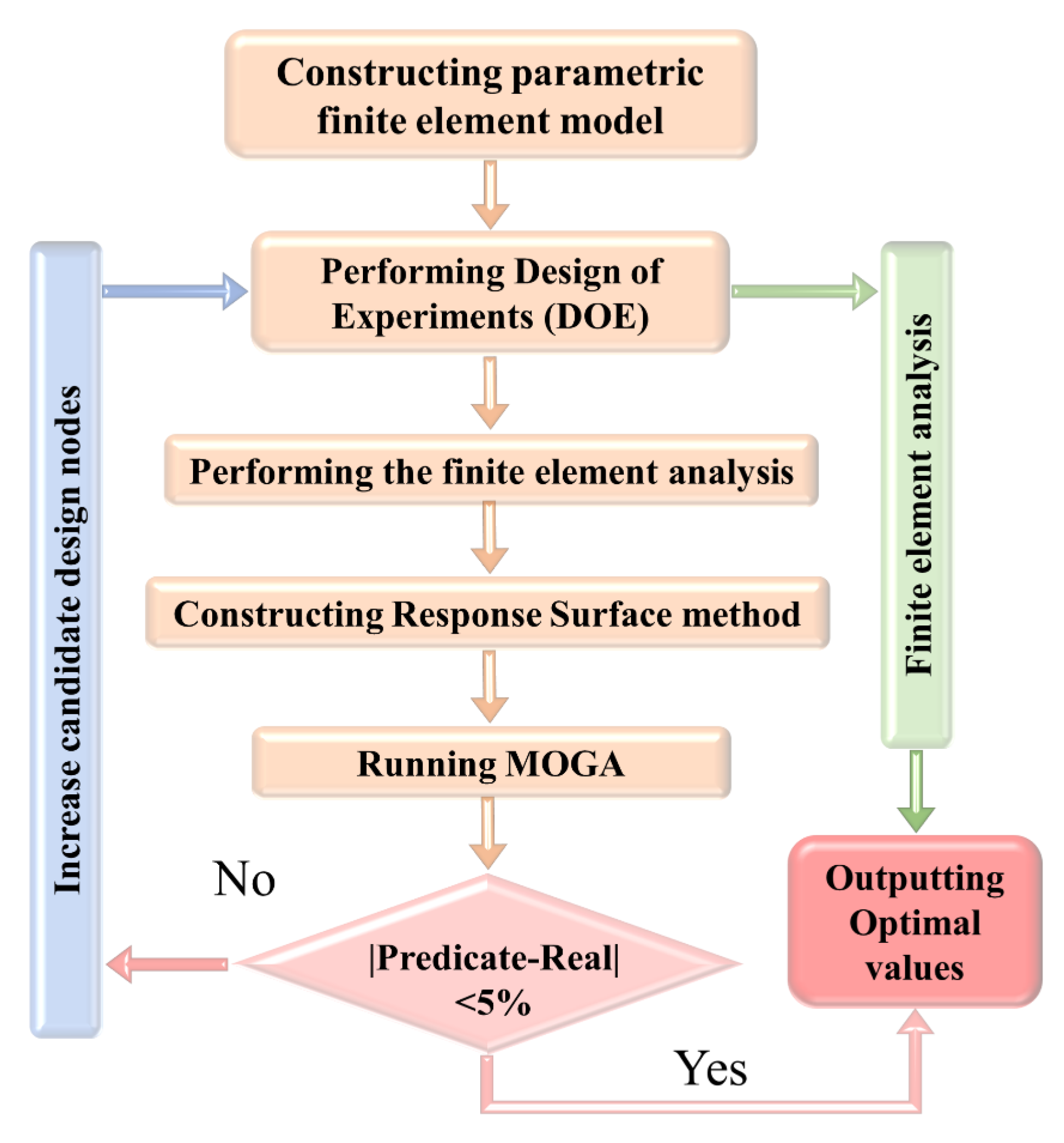 Buildings 13 02764 g005
