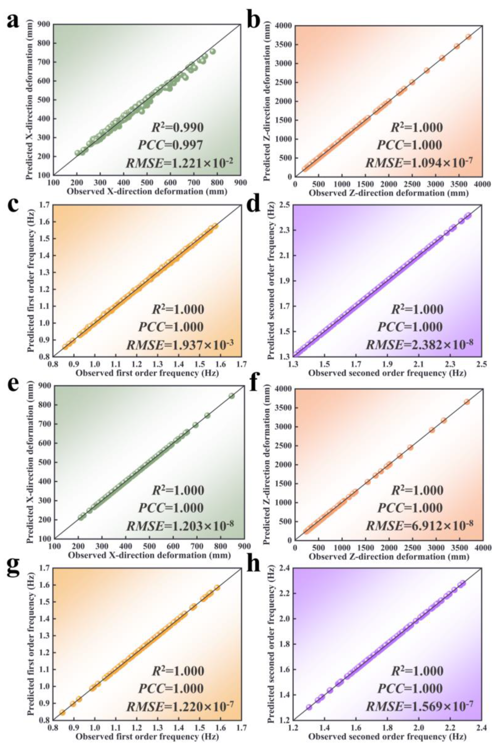 Buildings 13 02764 g006