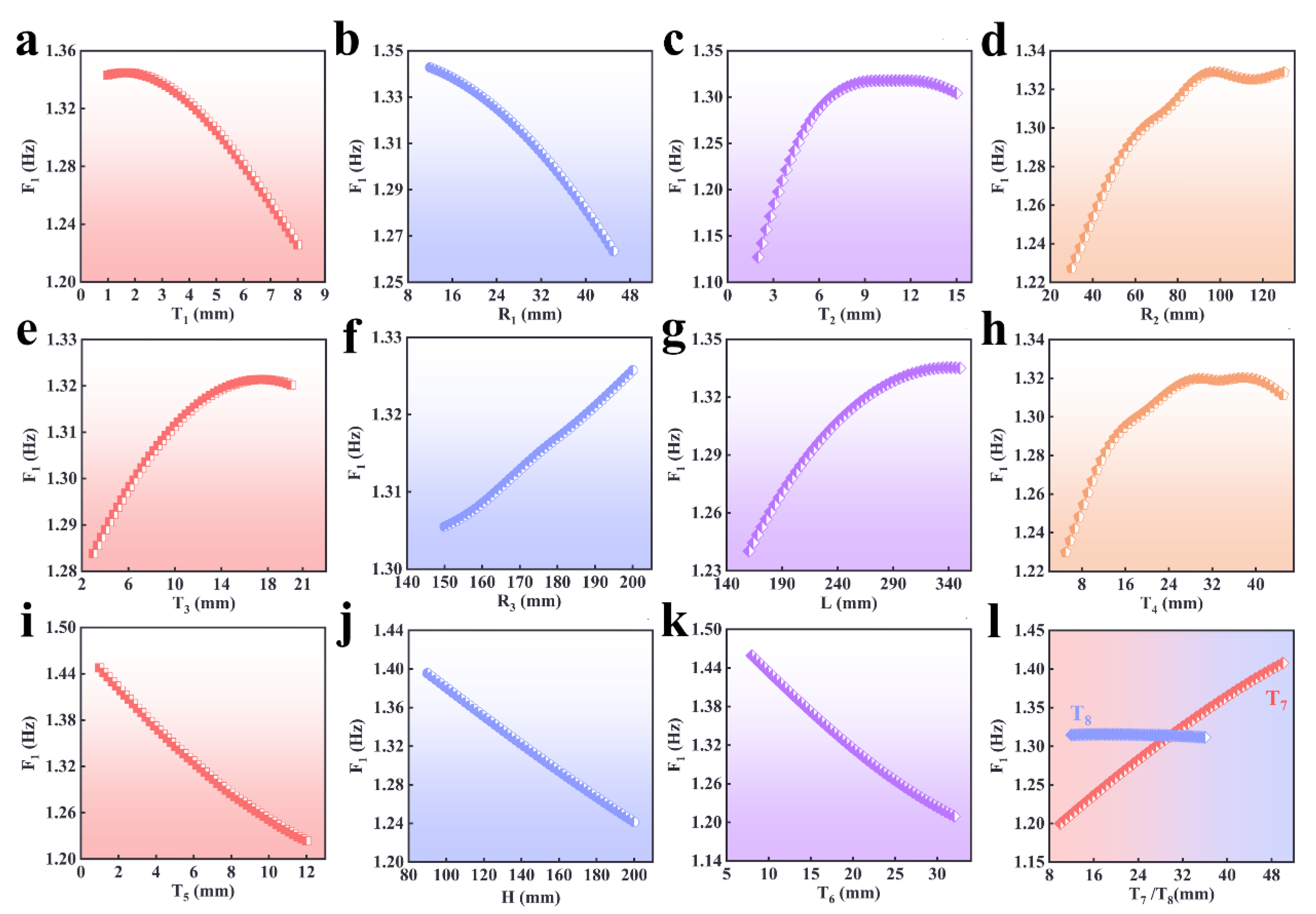 Buildings 13 02764 g007