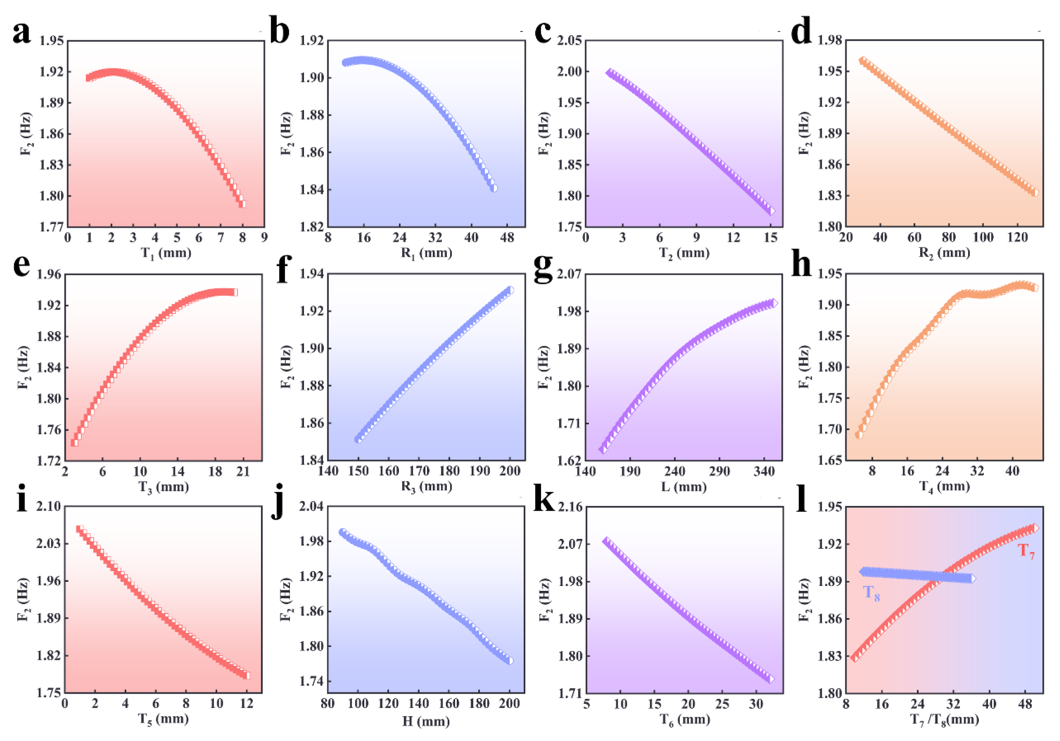 Buildings 13 02764 g008