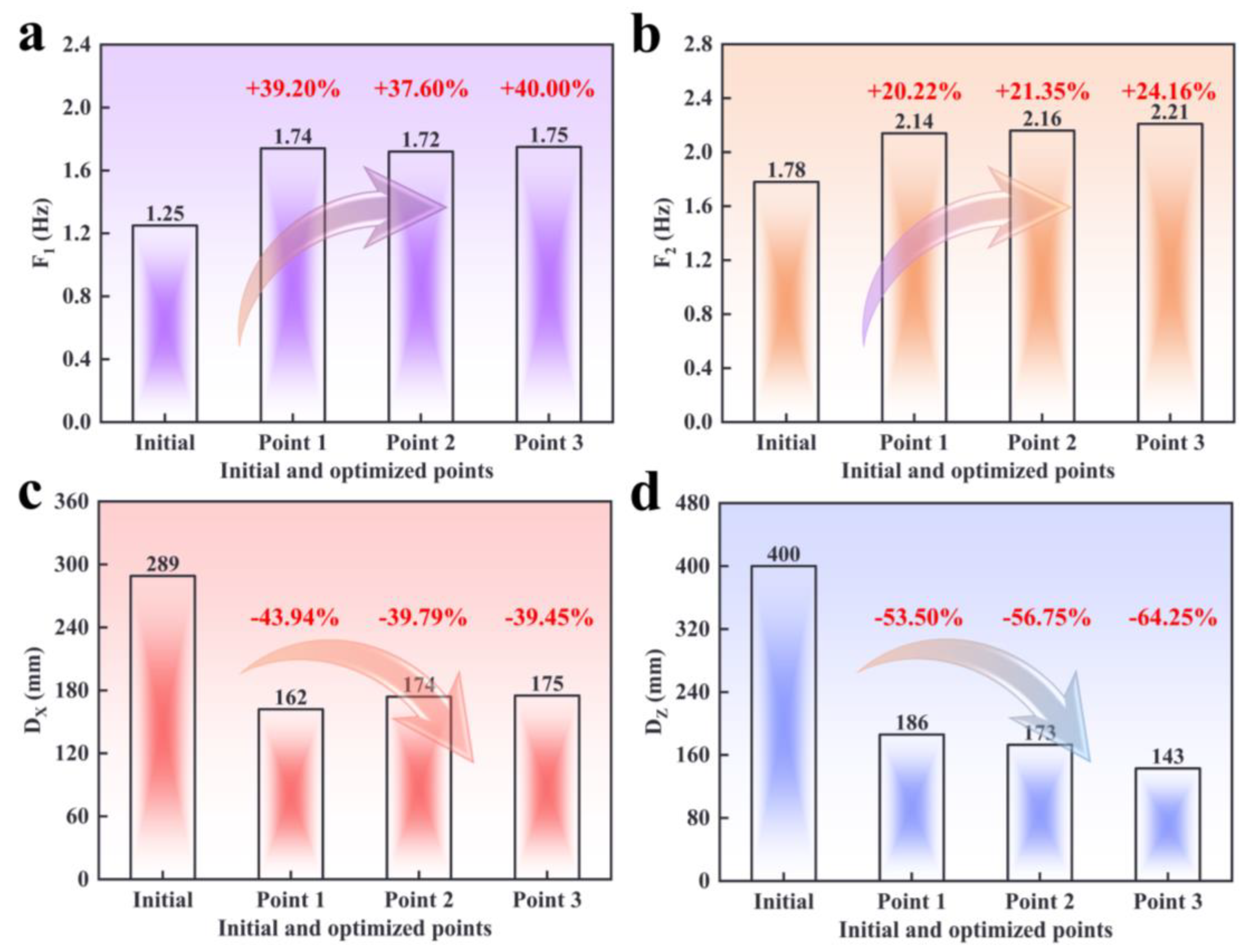 Buildings 13 02764 g012