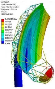 Buildings 13 02764 i009