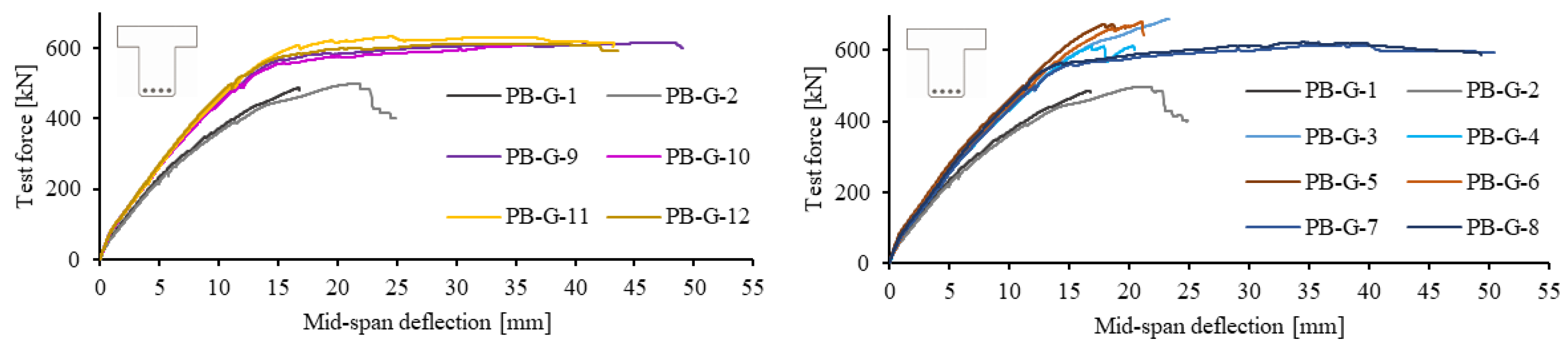 Buildings 13 02765 g005
