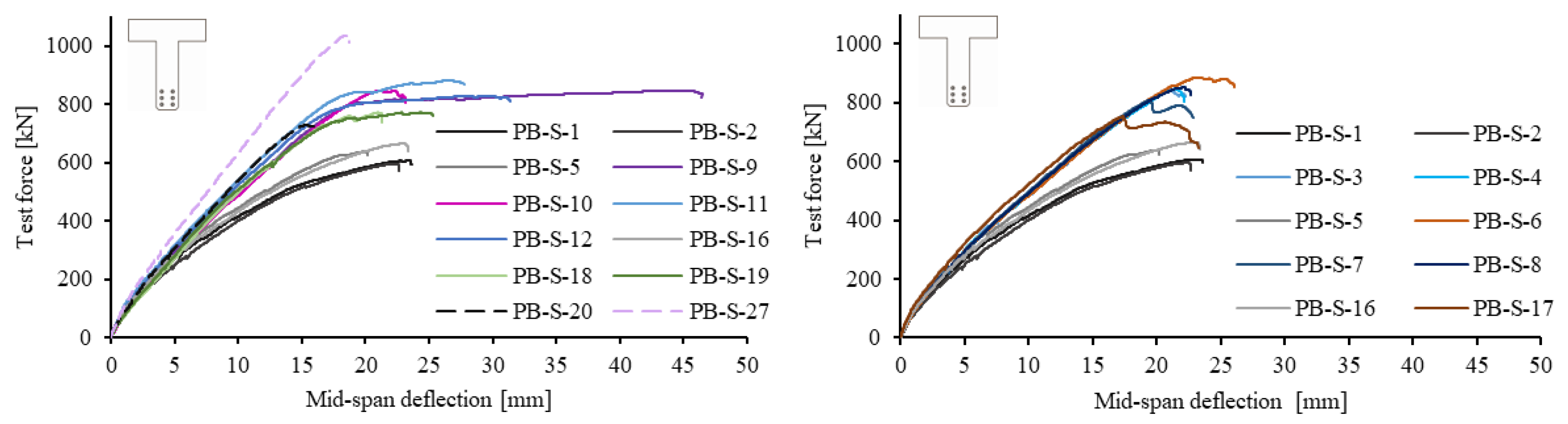 Buildings 13 02765 g006