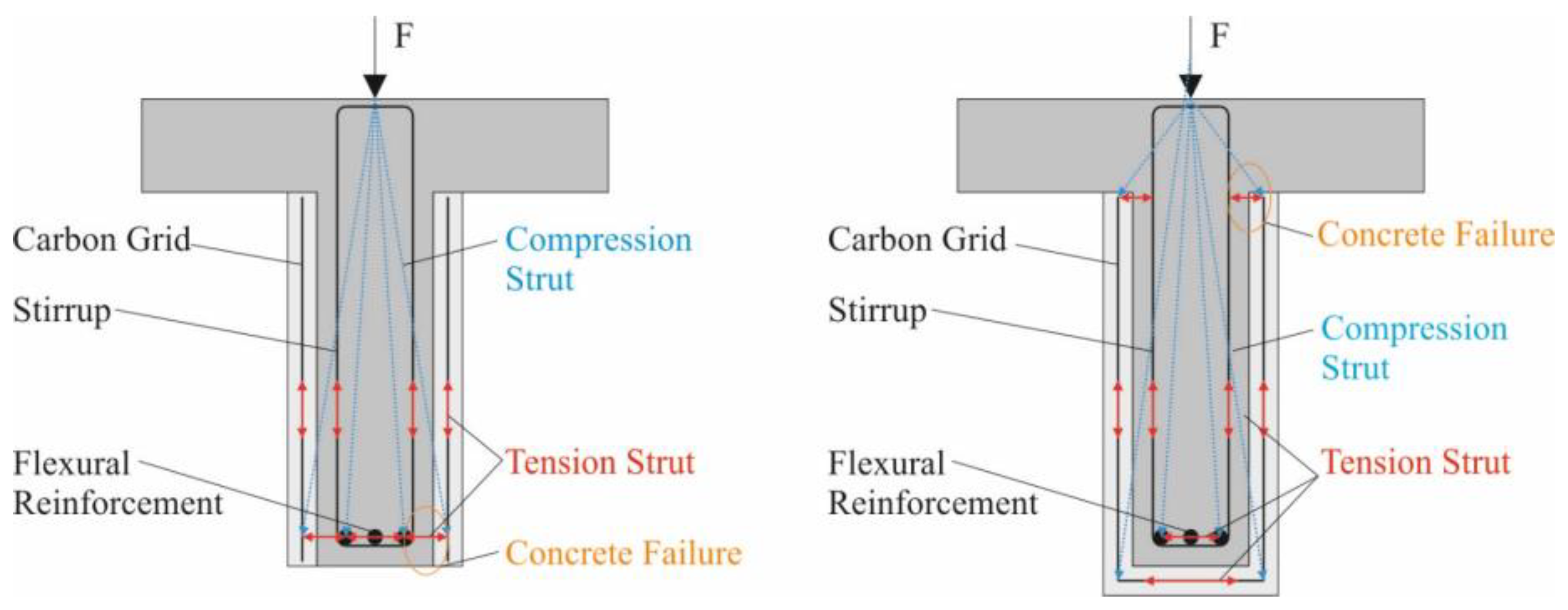 Buildings 13 02765 g008