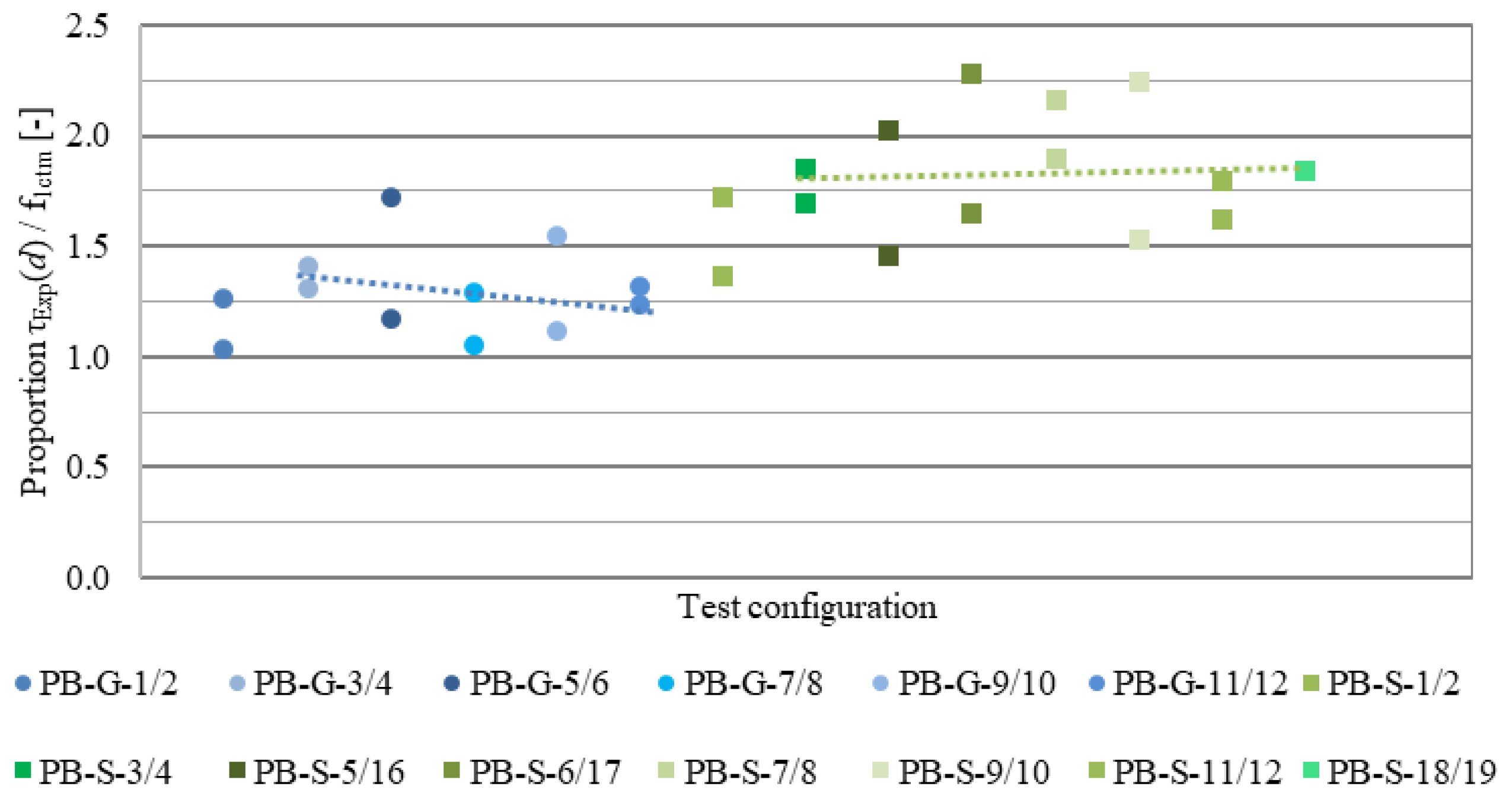 Buildings 13 02765 g012